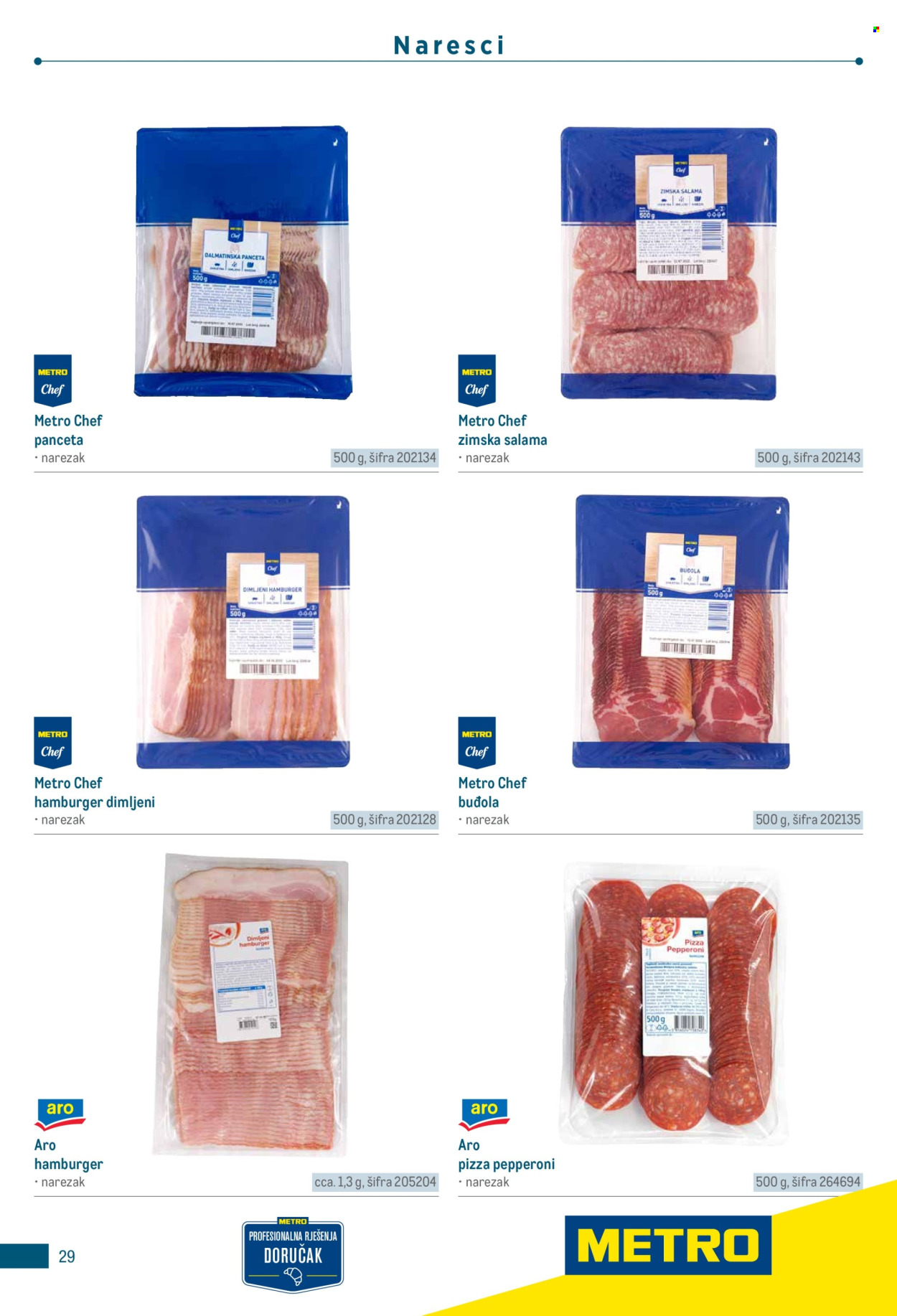Metro katalog