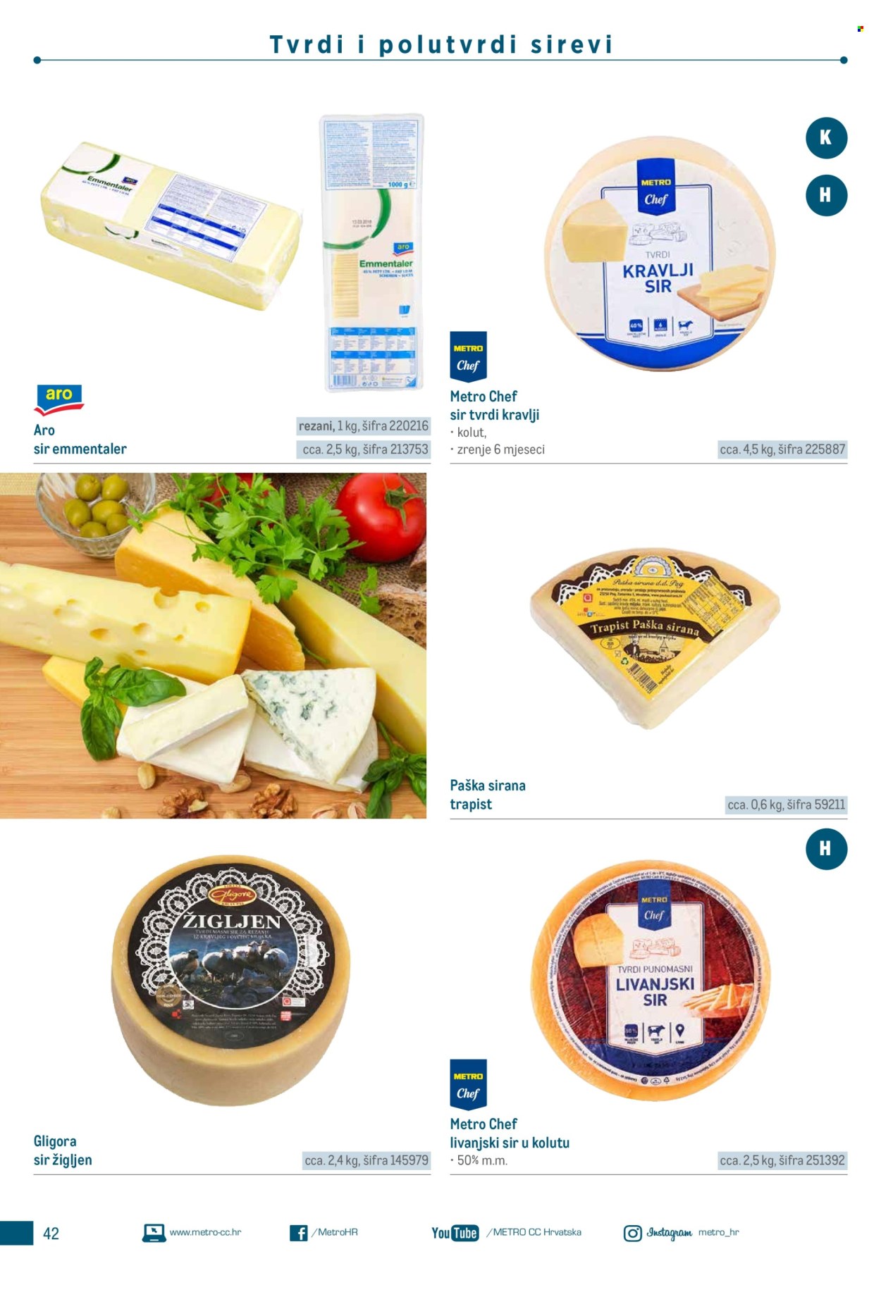 Metro katalog