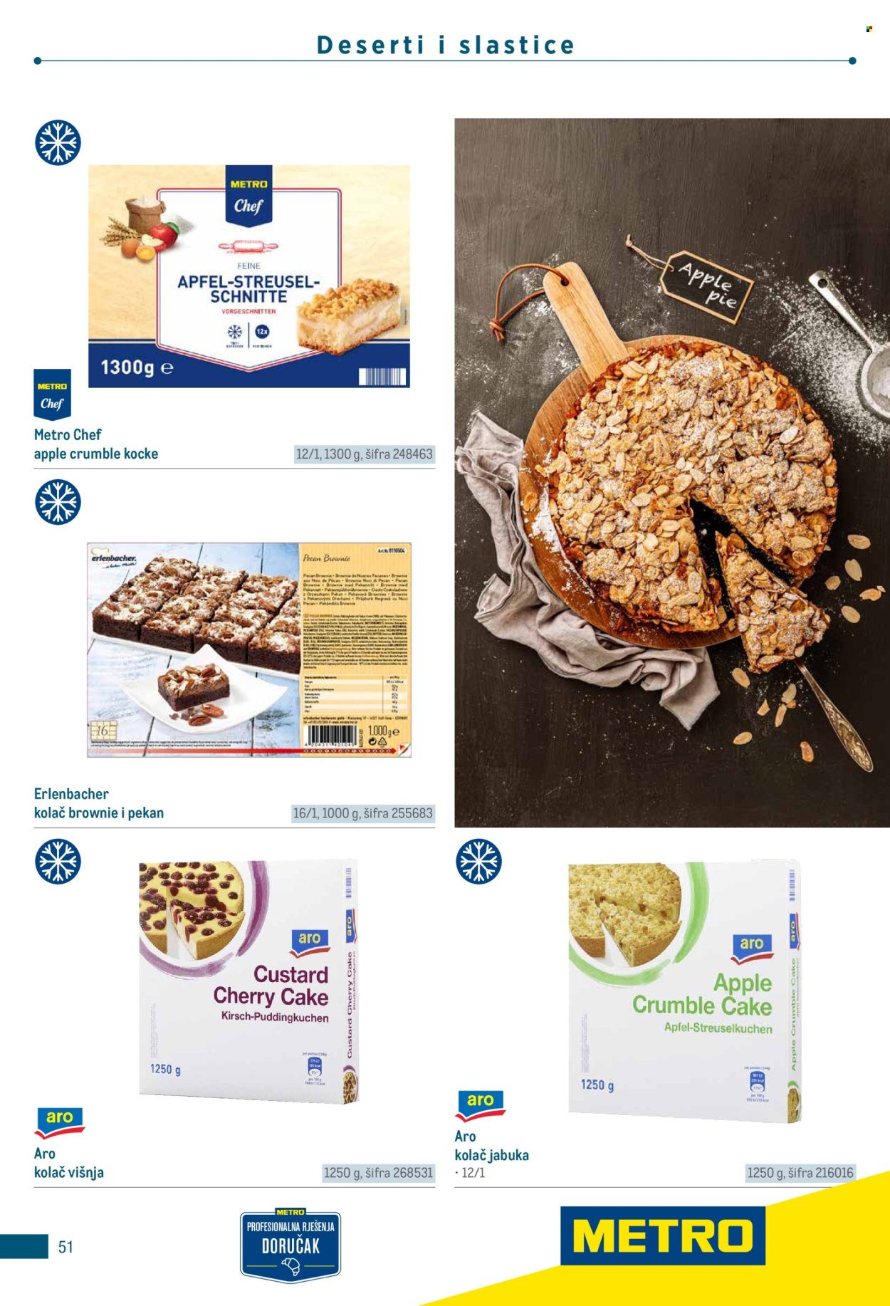 Metro katalog