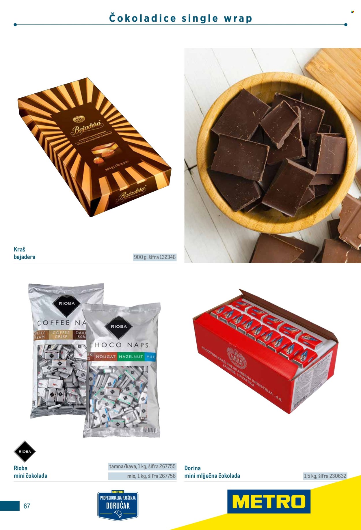 Metro katalog