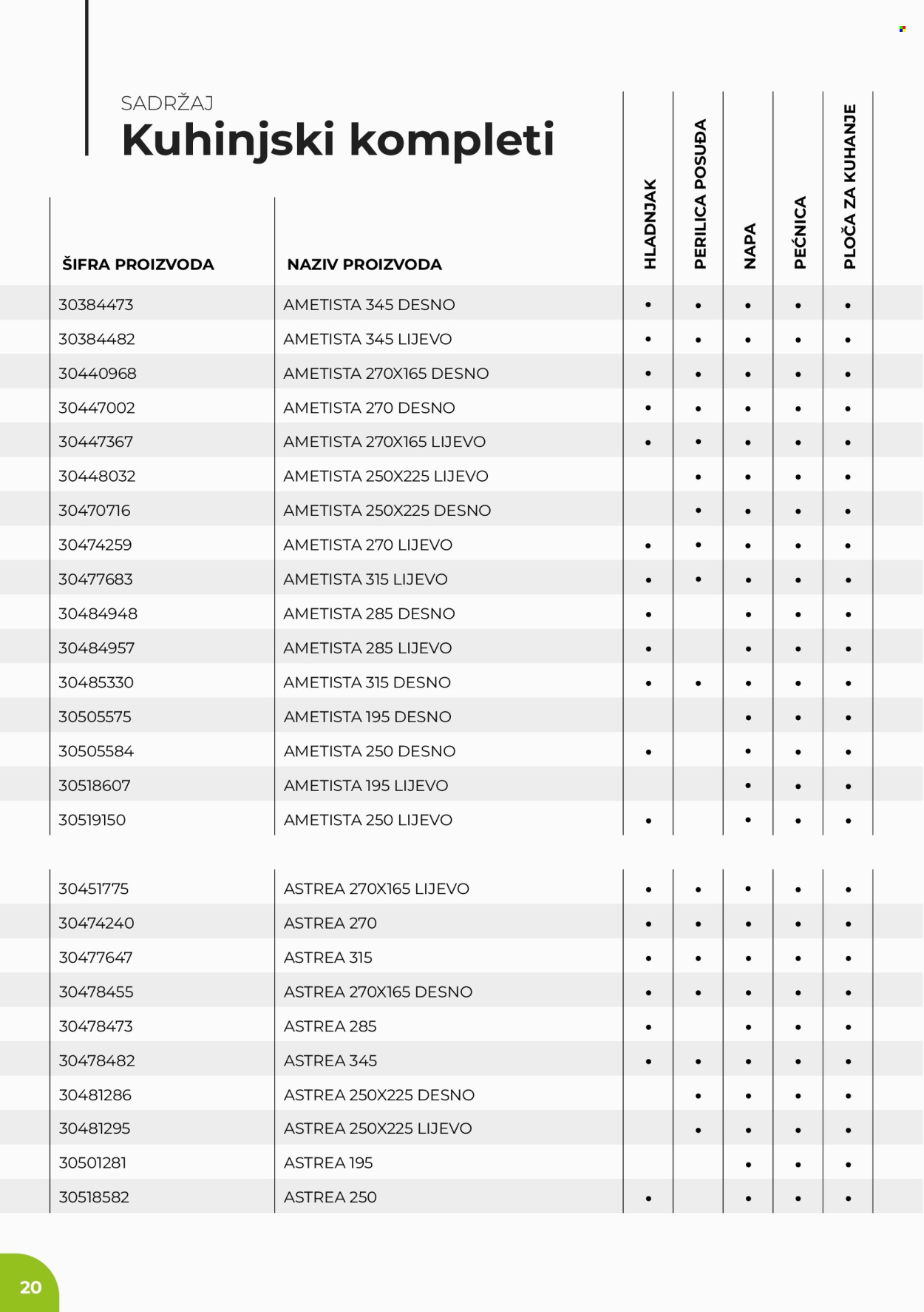 Bauhaus katalog Stranica 20