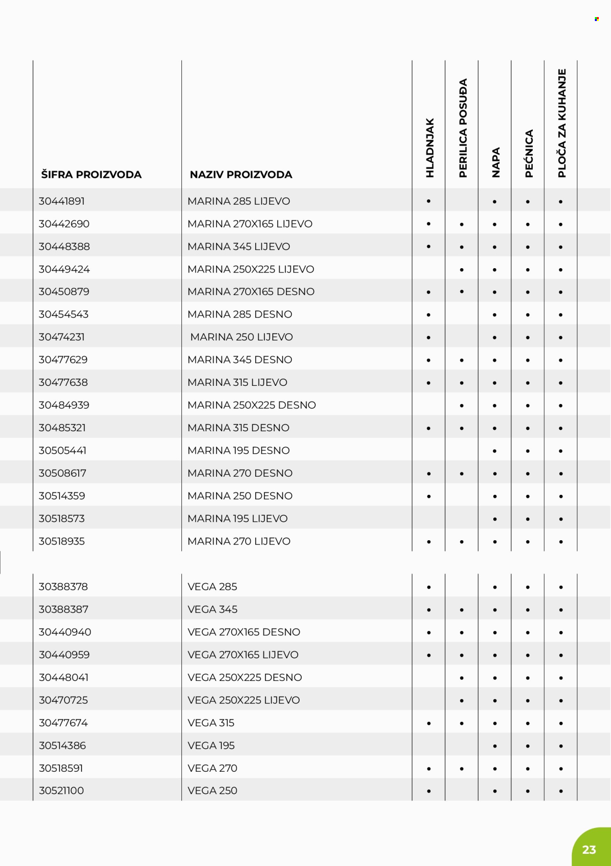 Bauhaus katalog Stranica 23