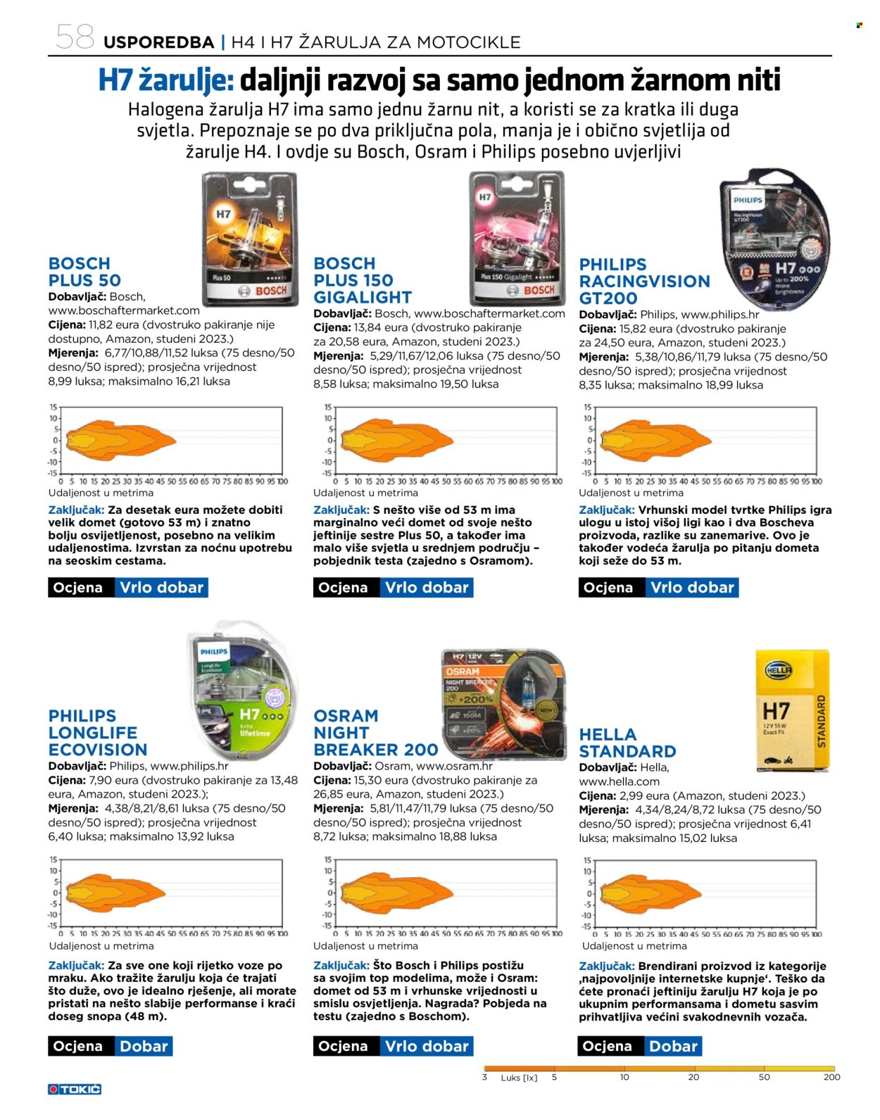 Tokić katalog Stranica 58