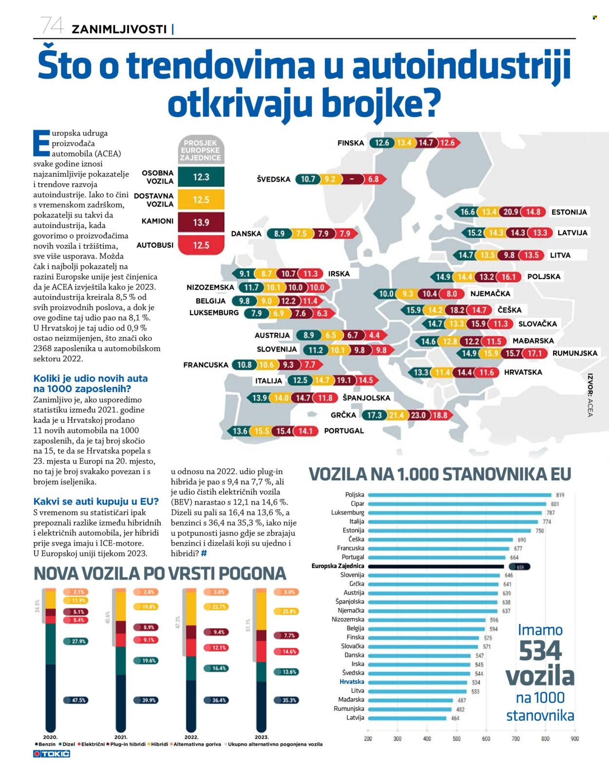 Tokić katalog Stranica 74
