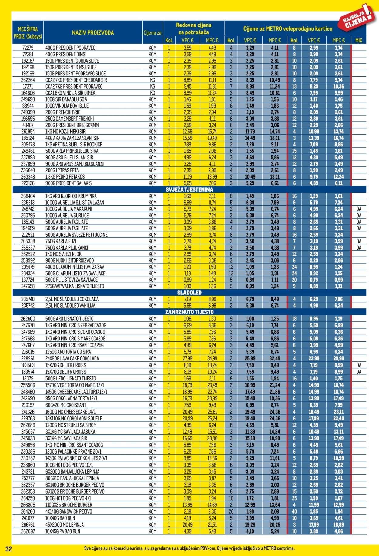Metro katalog - 01.08.2025. - 31.08.2025. Stranica 32