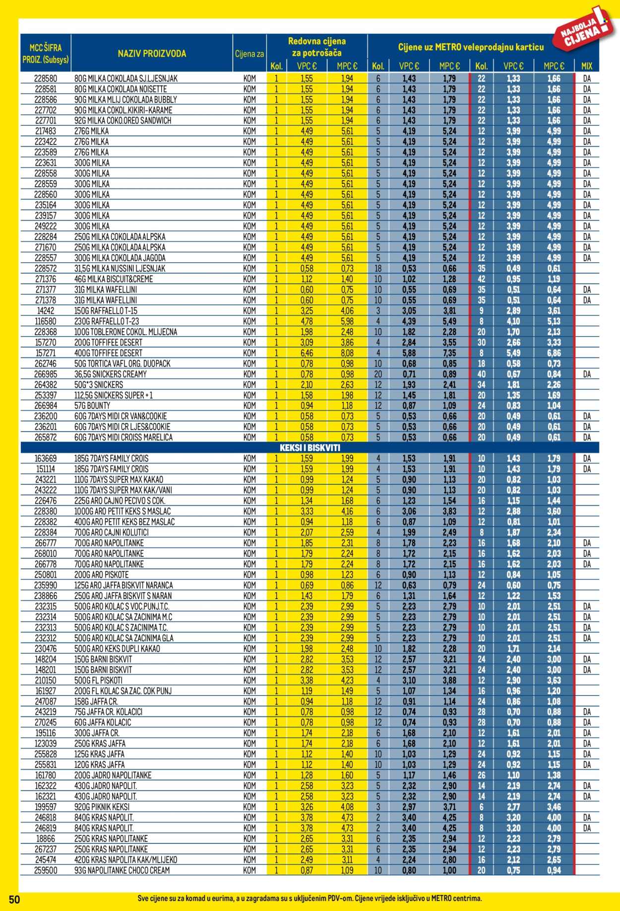 Metro katalog - 01.08.2025. - 31.08.2025. Stranica 50