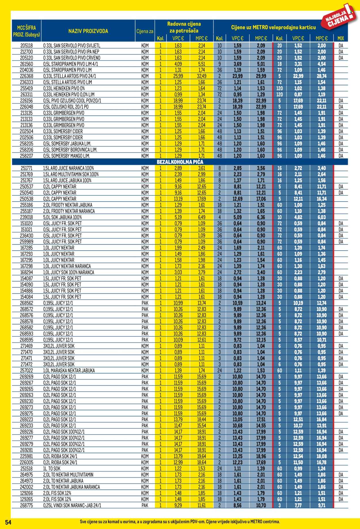 Metro katalog - 01.08.2025. - 31.08.2025. Stranica 54