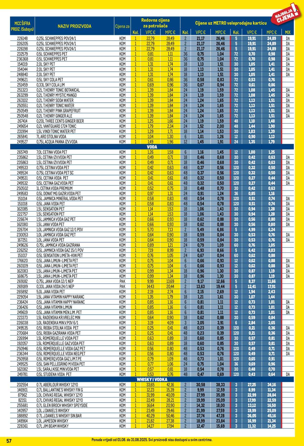 Metro katalog - 01.08.2025. - 31.08.2025. Stranica 57