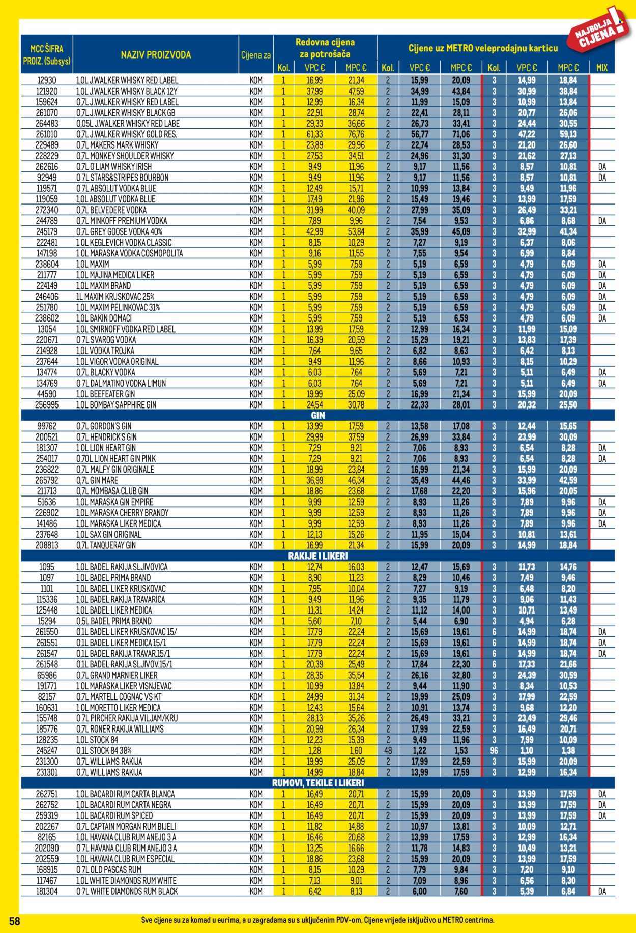 Metro katalog - 01.08.2025. - 31.08.2025. Stranica 58