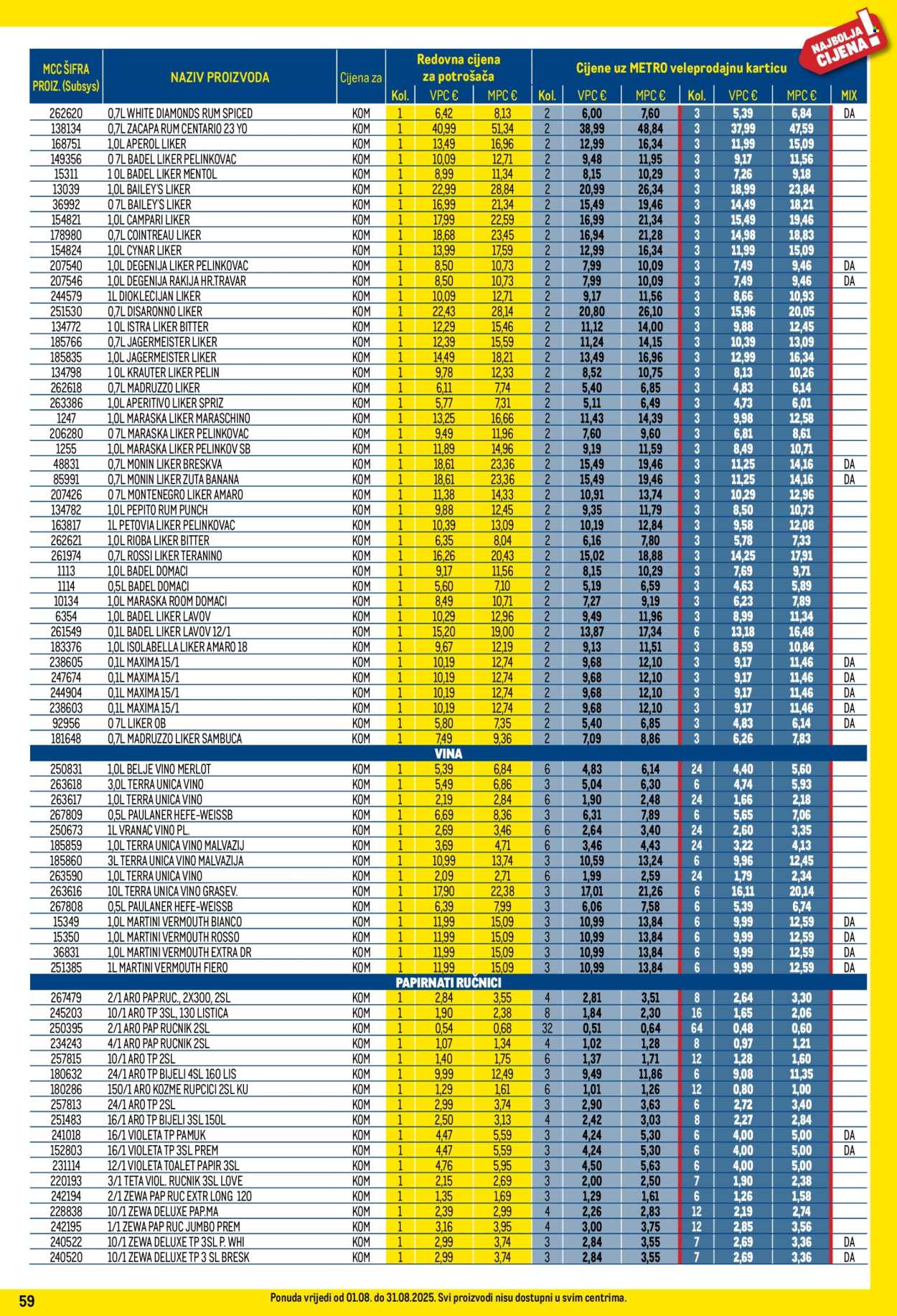 Metro katalog - 01.08.2025. - 31.08.2025. Stranica 59