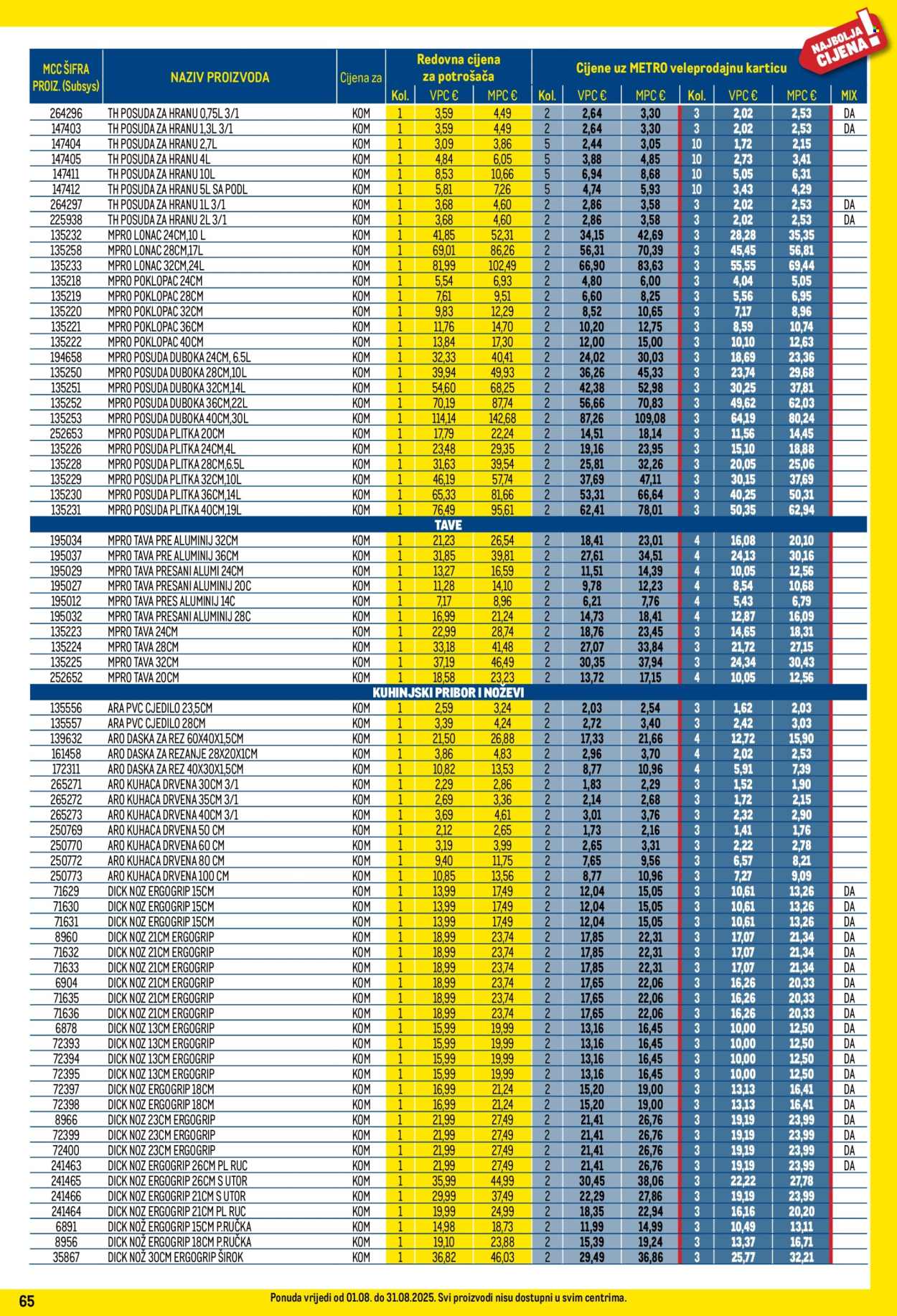 Metro katalog - 01.08.2025. - 31.08.2025. Stranica 65