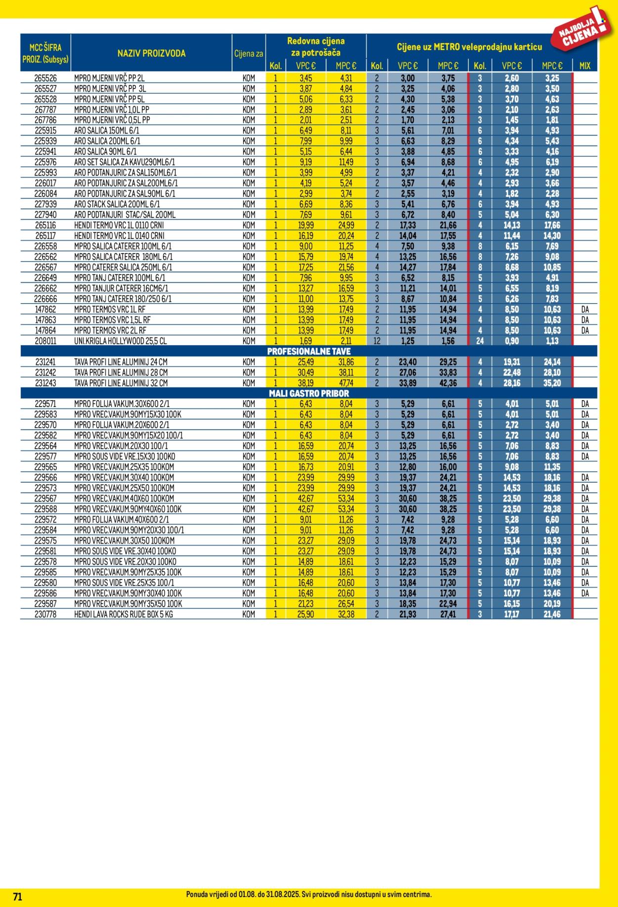 Metro katalog - 01.08.2025. - 31.08.2025. Stranica 71