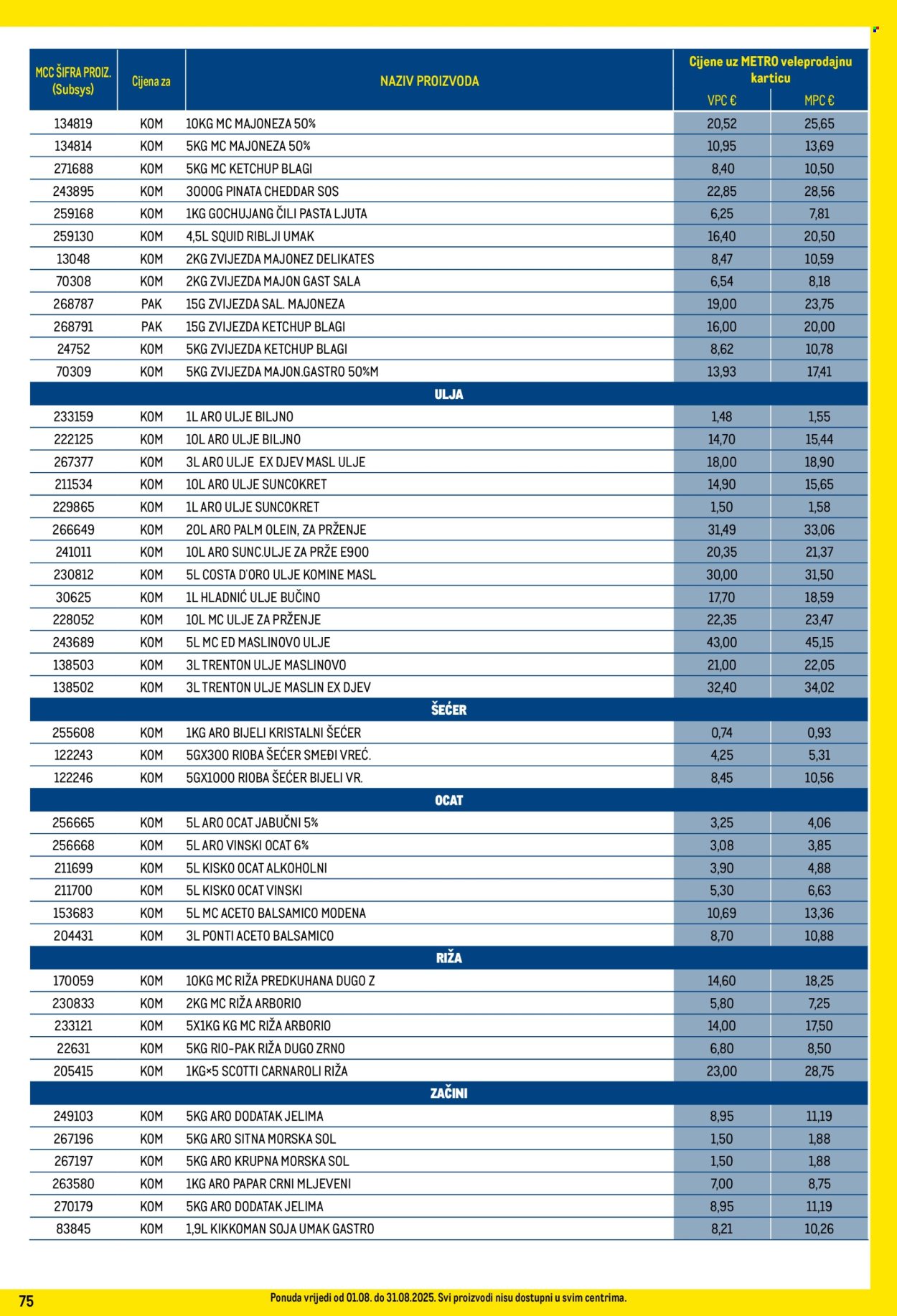 Metro katalog - 01.08.2025. - 31.08.2025. Stranica 75