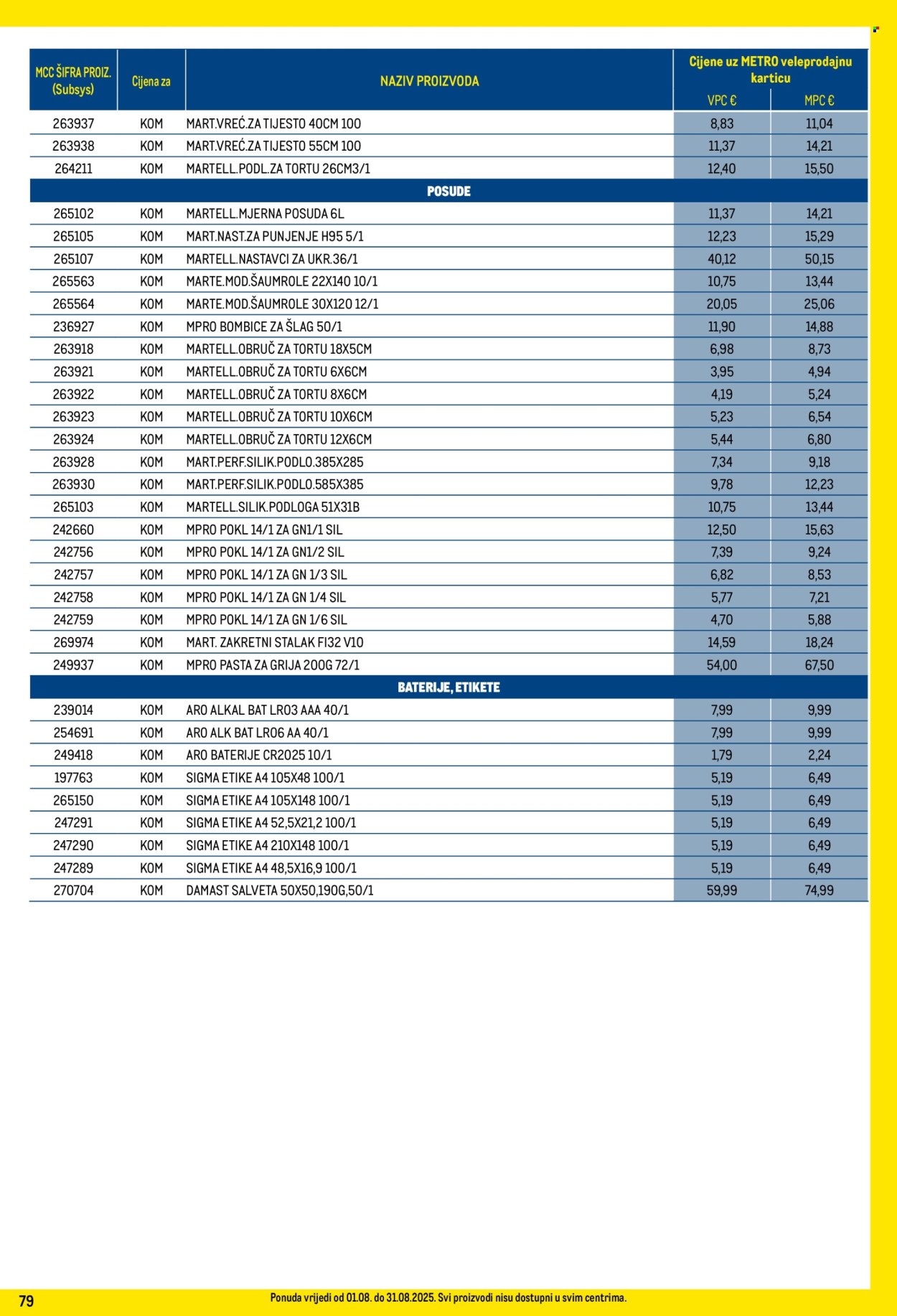 Metro katalog - 01.08.2025. - 31.08.2025. Stranica 79
