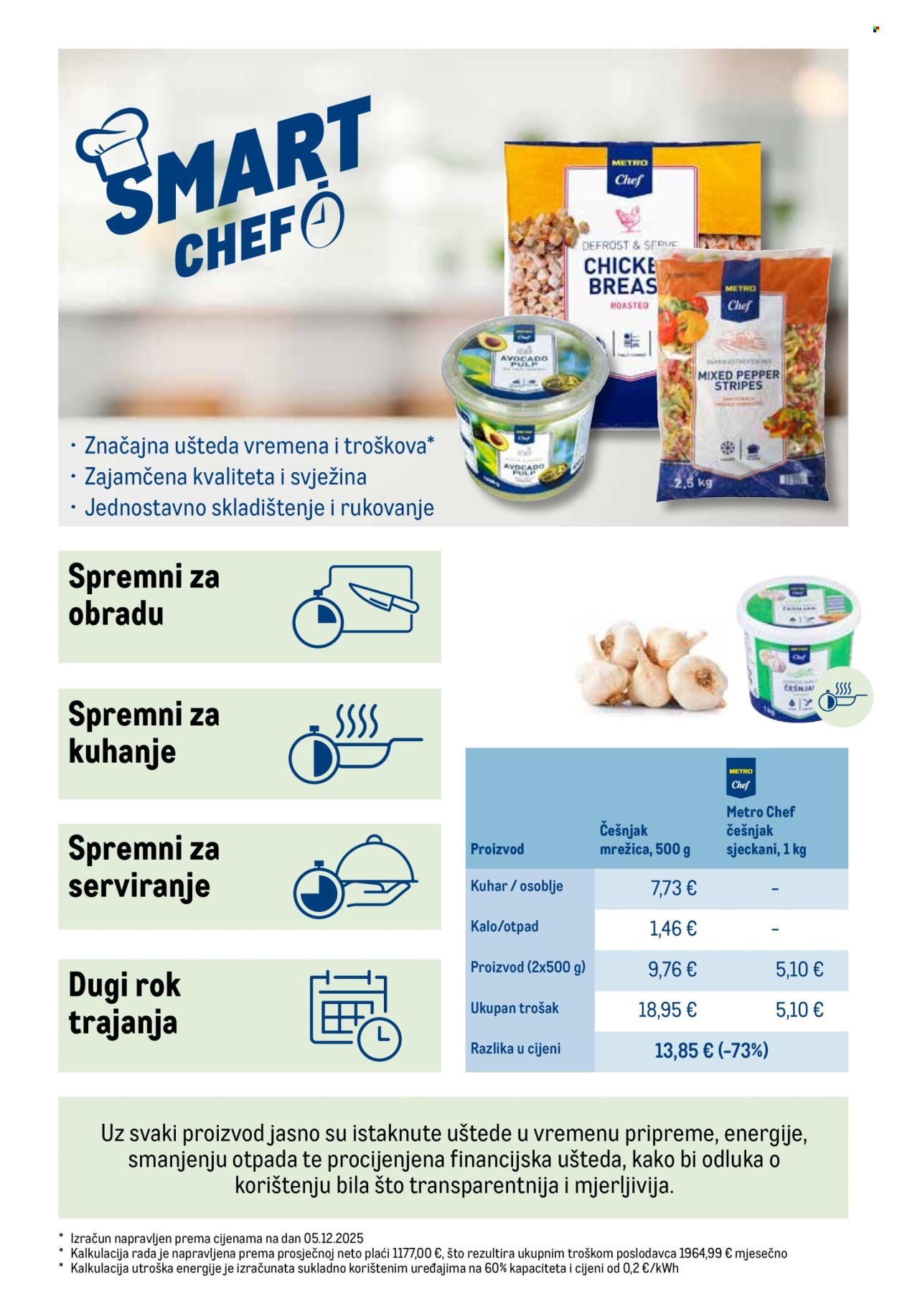Metro katalog Stranica 2