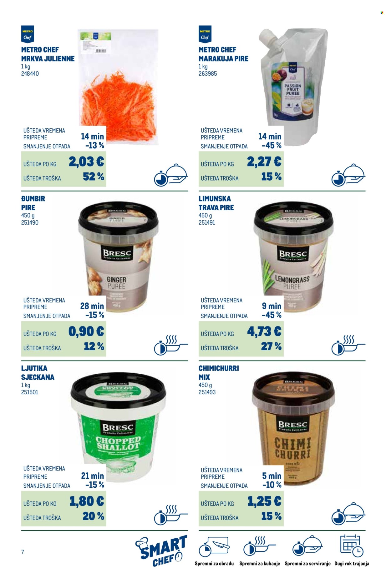 Metro katalog Stranica 7