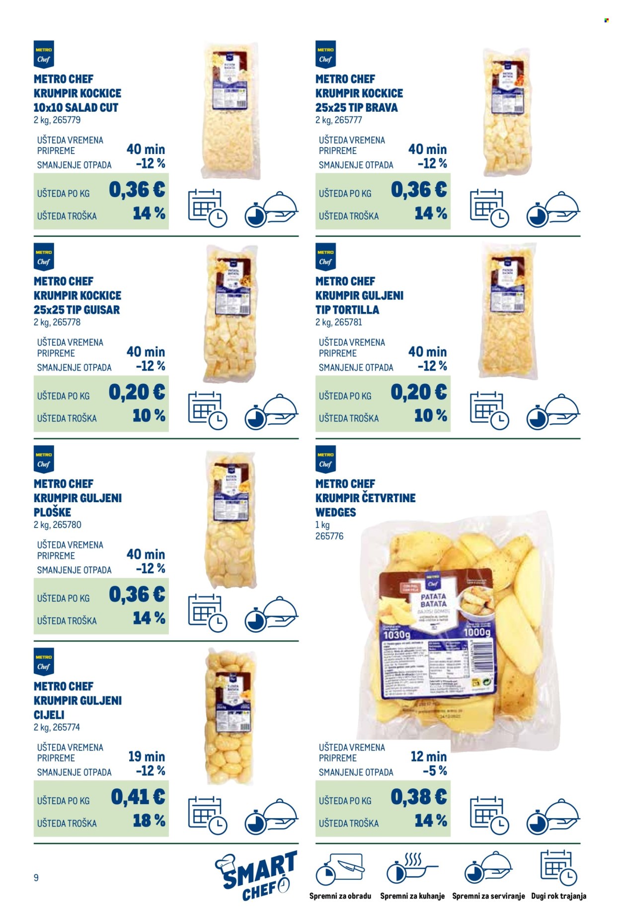 Metro katalog Stranica 9