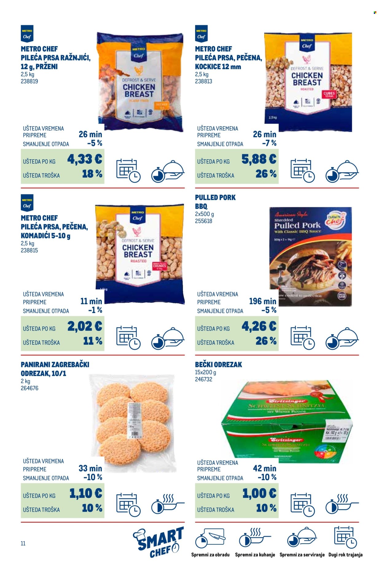 Metro katalog Stranica 11