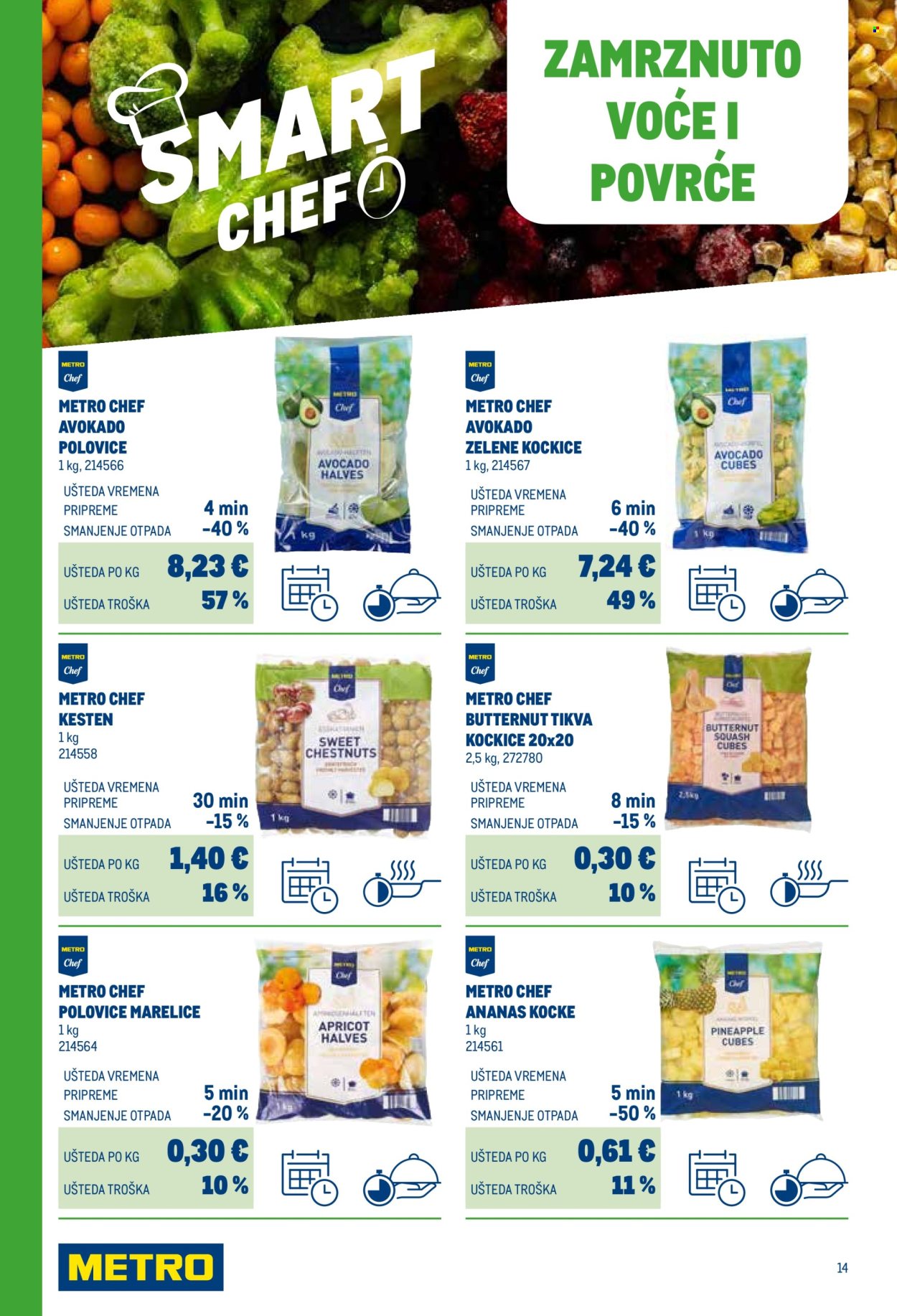 Metro katalog Stranica 14