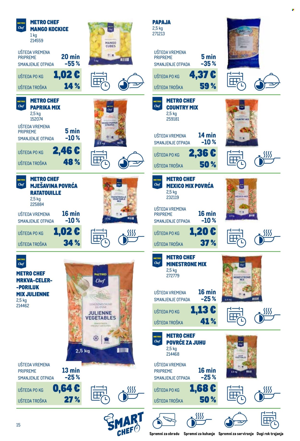 Metro katalog Stranica 15