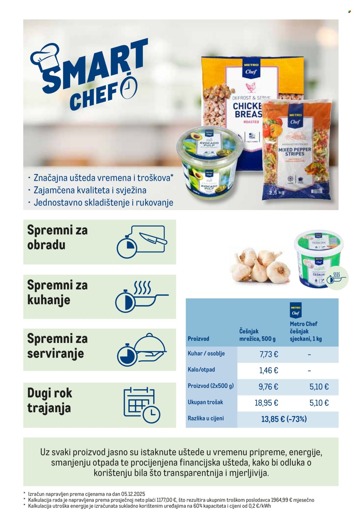 Metro katalog Stranica 2