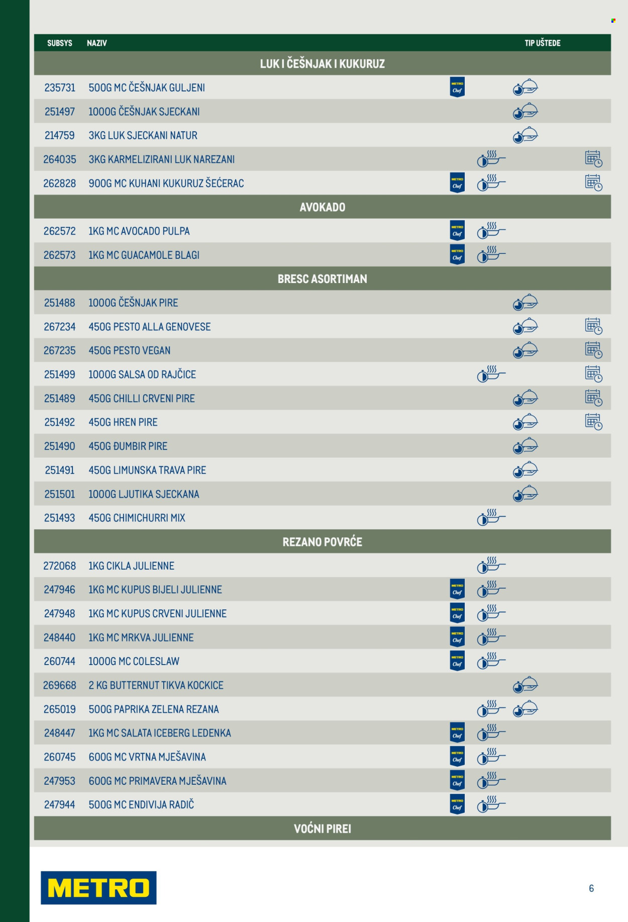 Metro katalog Stranica 6