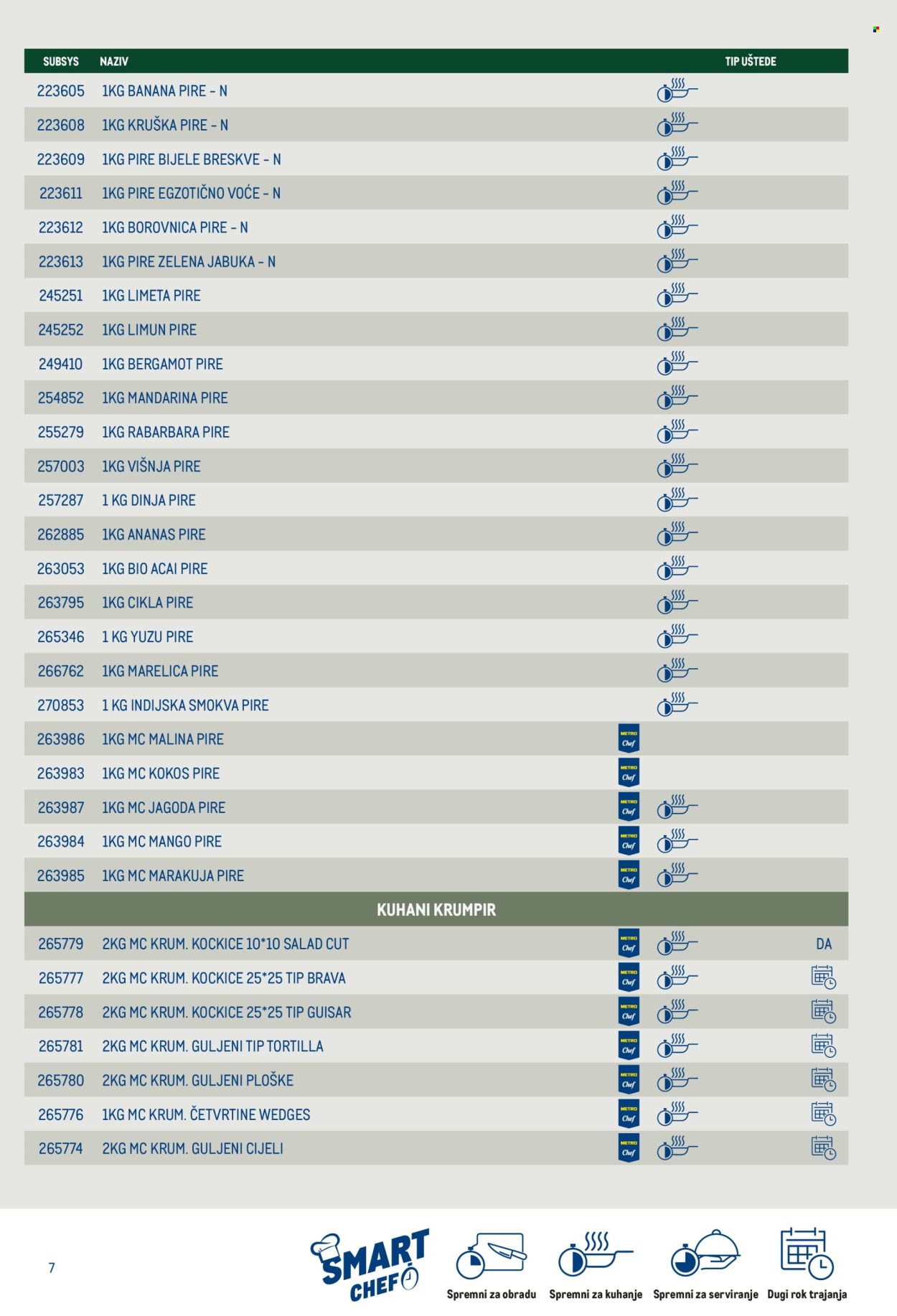 Metro katalog Stranica 7