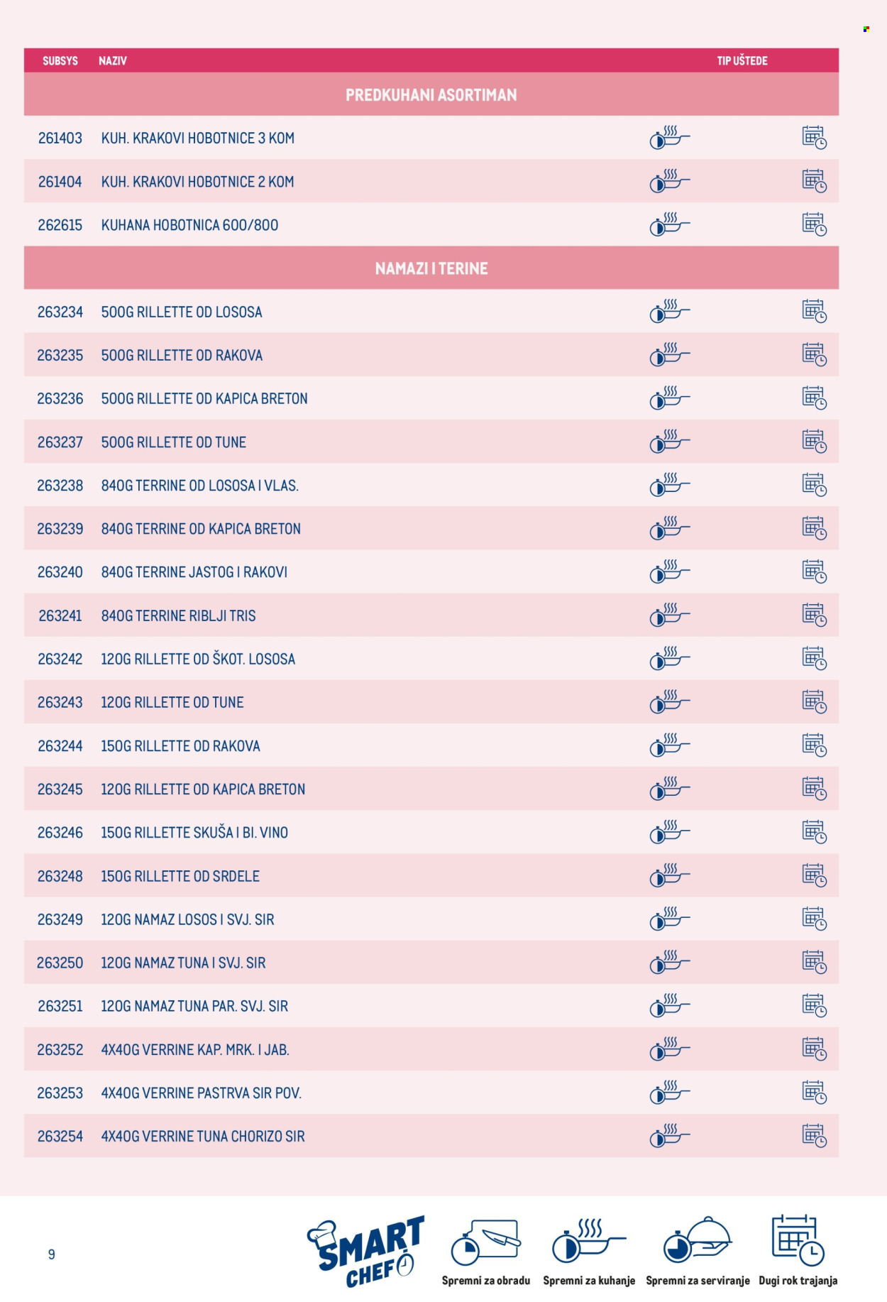 Metro katalog Stranica 9