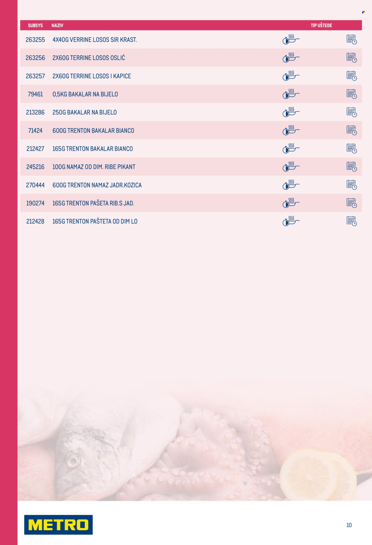 Metro katalog Stranica 10