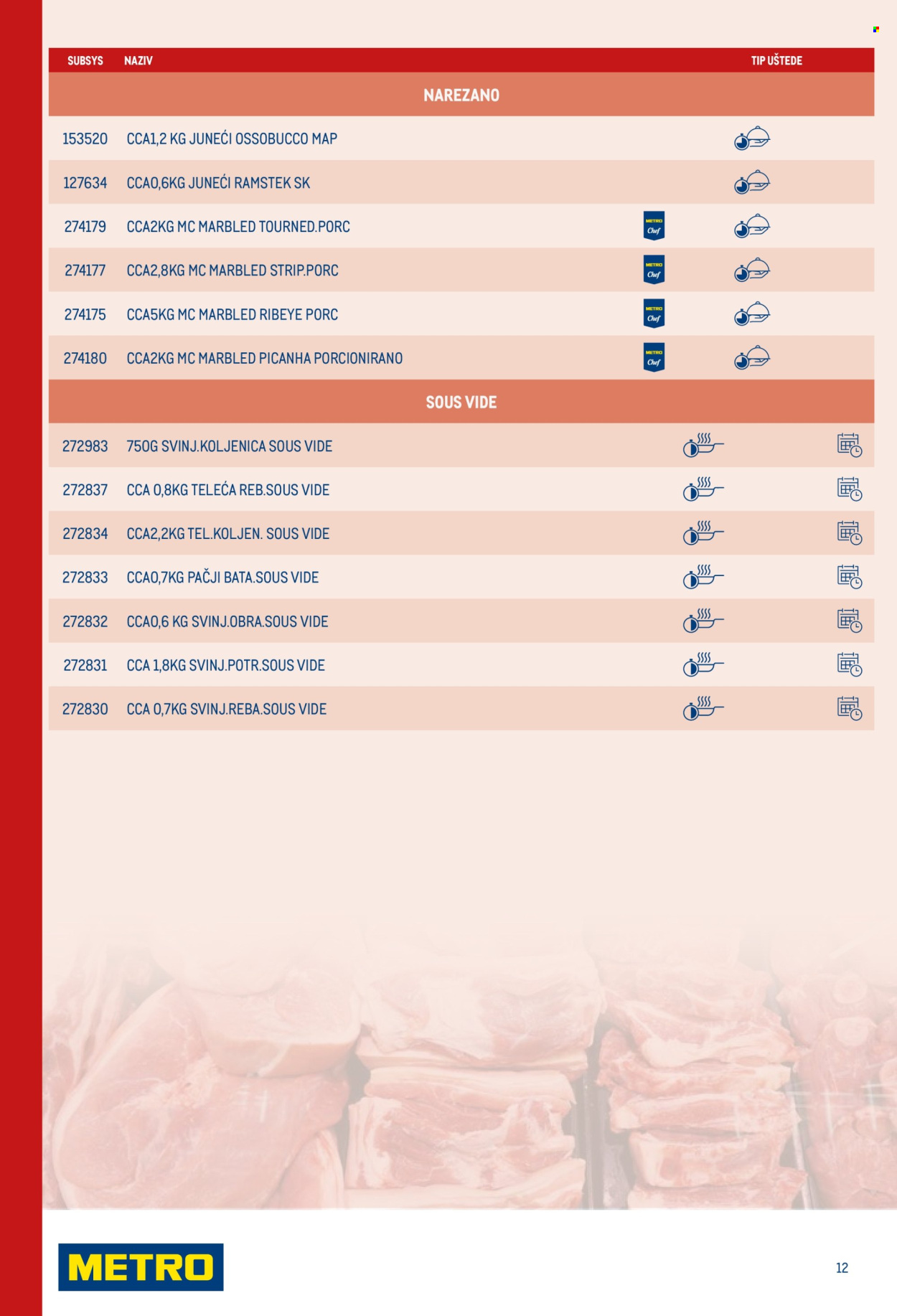Metro katalog Stranica 12