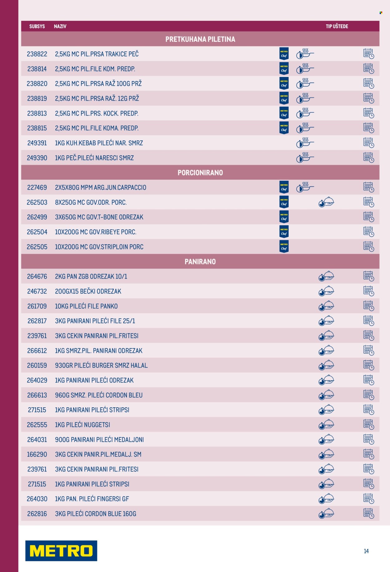 Metro katalog Stranica 14