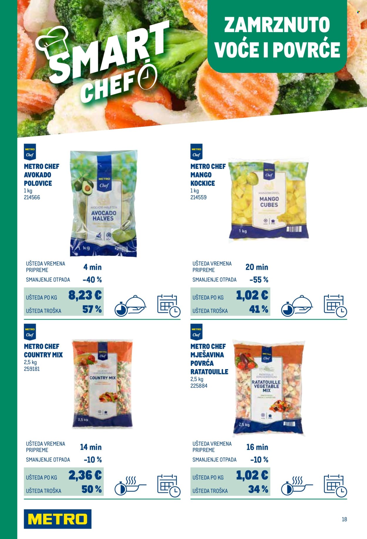 Metro katalog Stranica 18