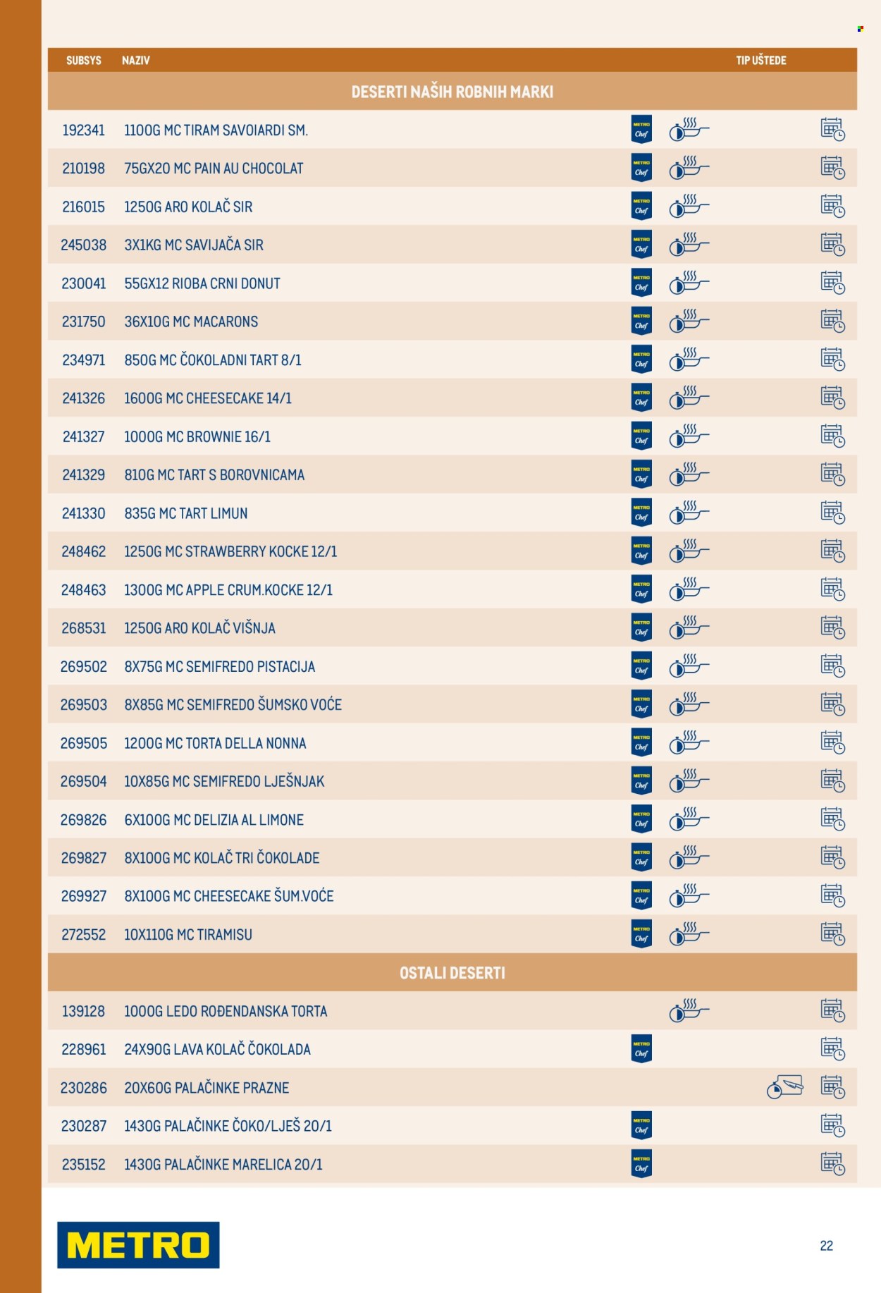 Metro katalog Stranica 22