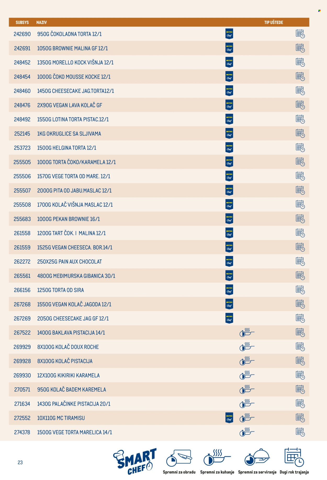 Metro katalog Stranica 23