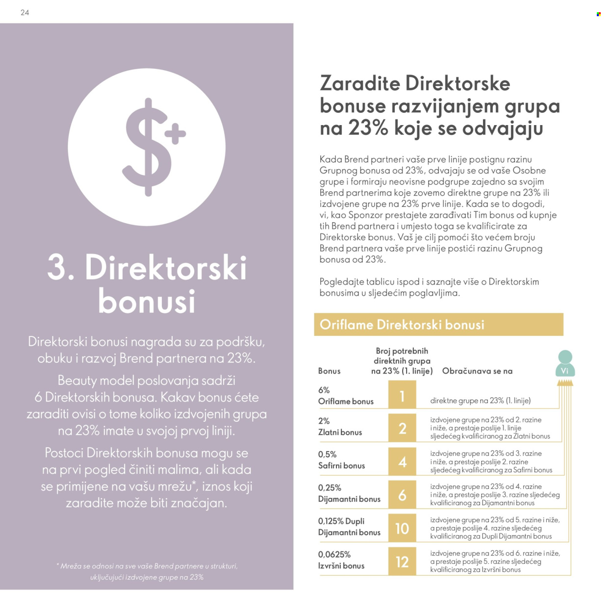 Oriflame katalog Stranica 24