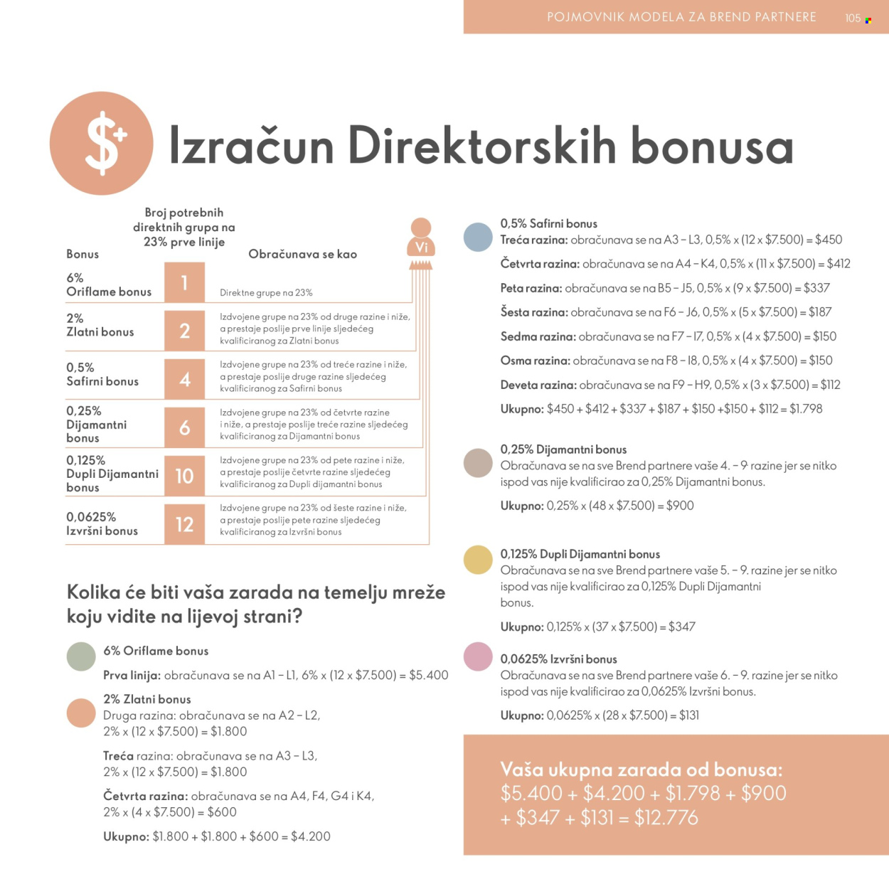 Oriflame katalog Stranica 105