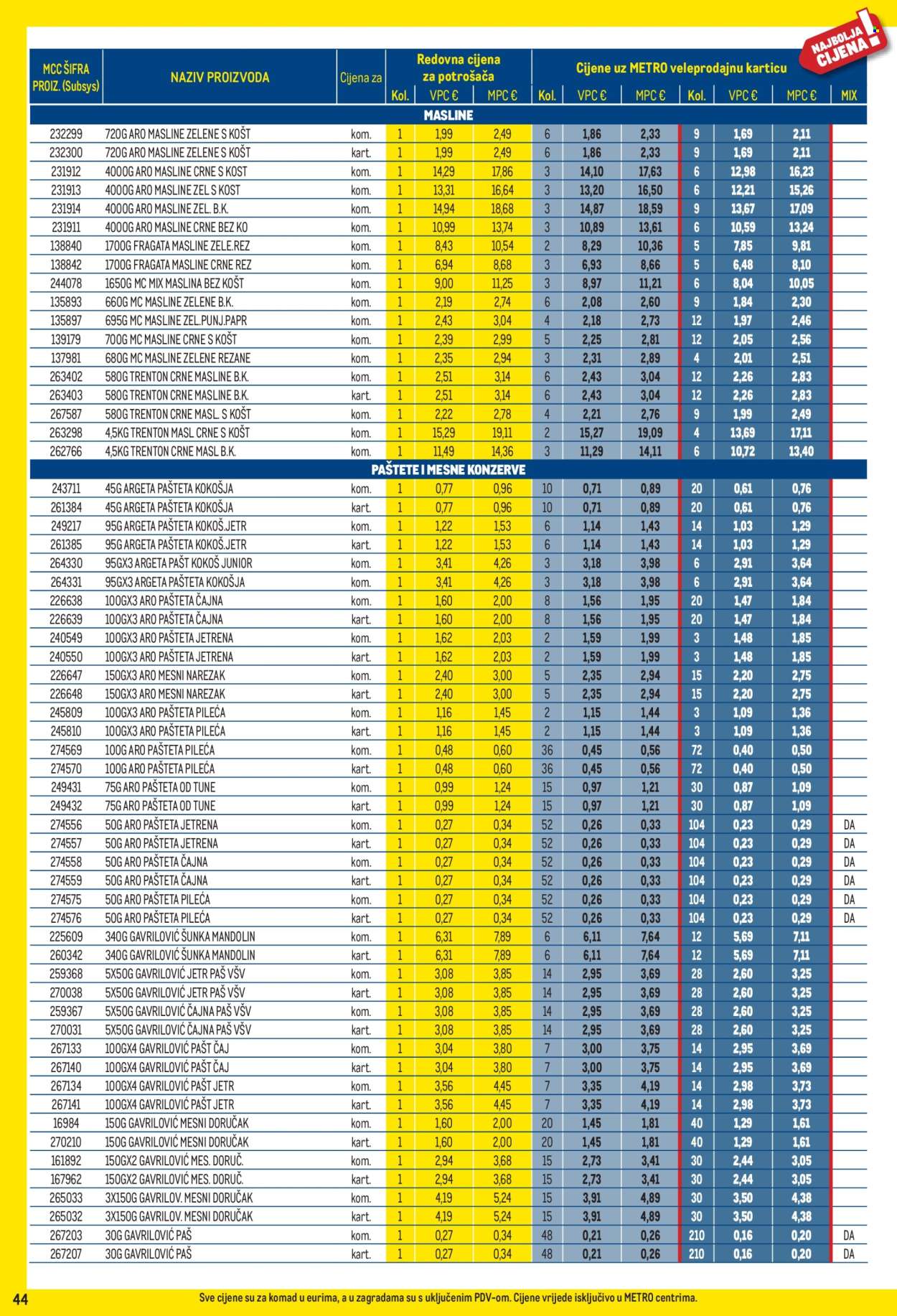 Metro katalog - 03.08.2026. - 31.08.2026. Stranica 44