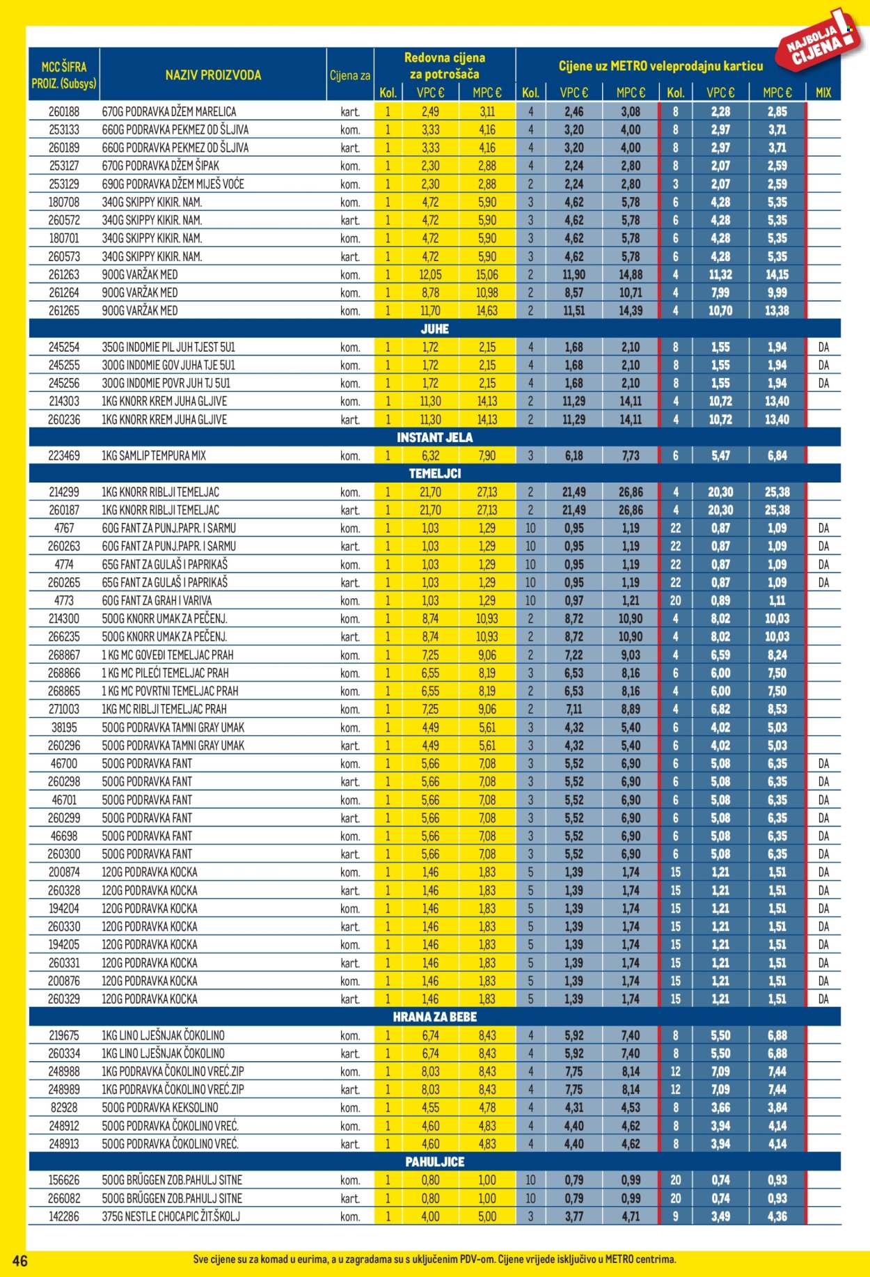 Metro katalog - 03.08.2026. - 31.08.2026. Stranica 46