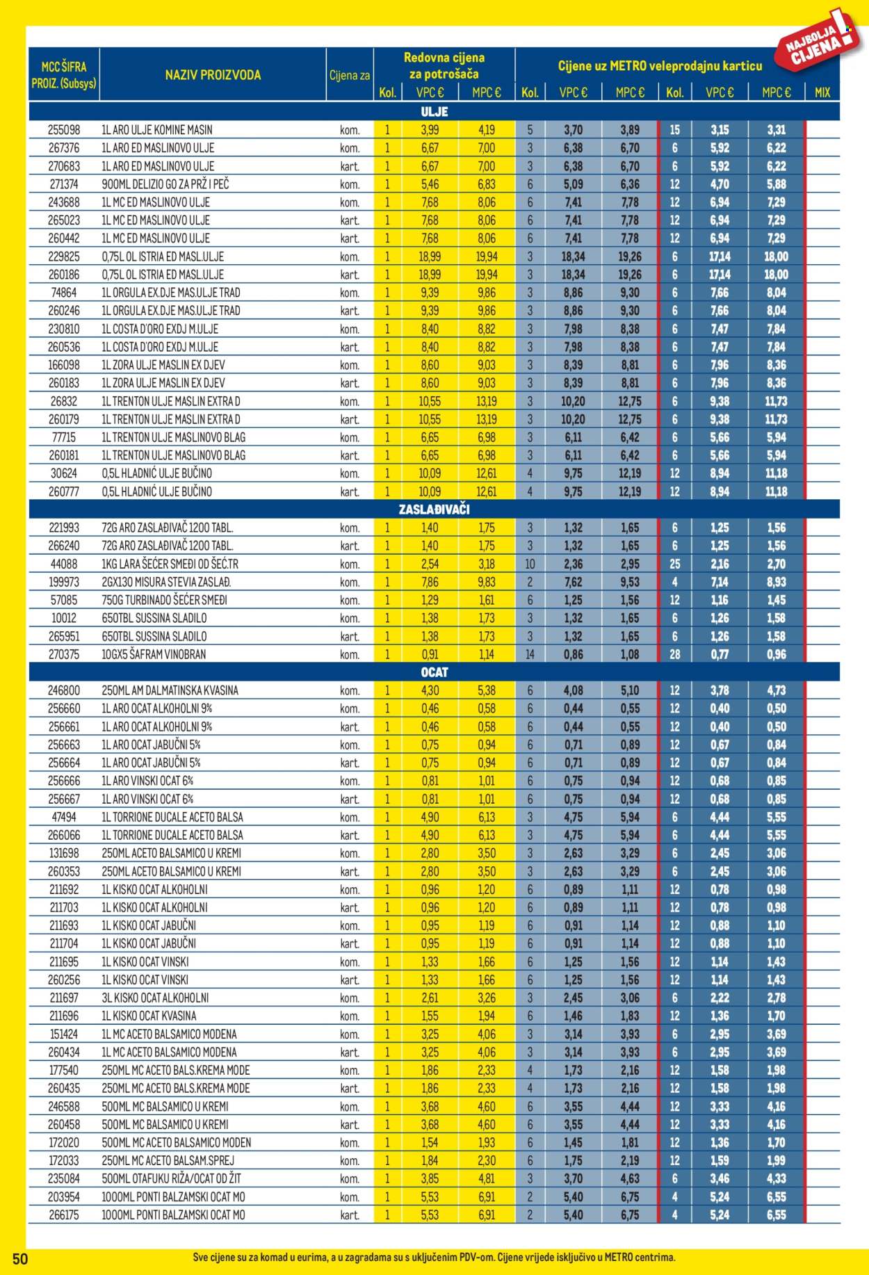 Metro katalog - 03.08.2026. - 31.08.2026. Stranica 50