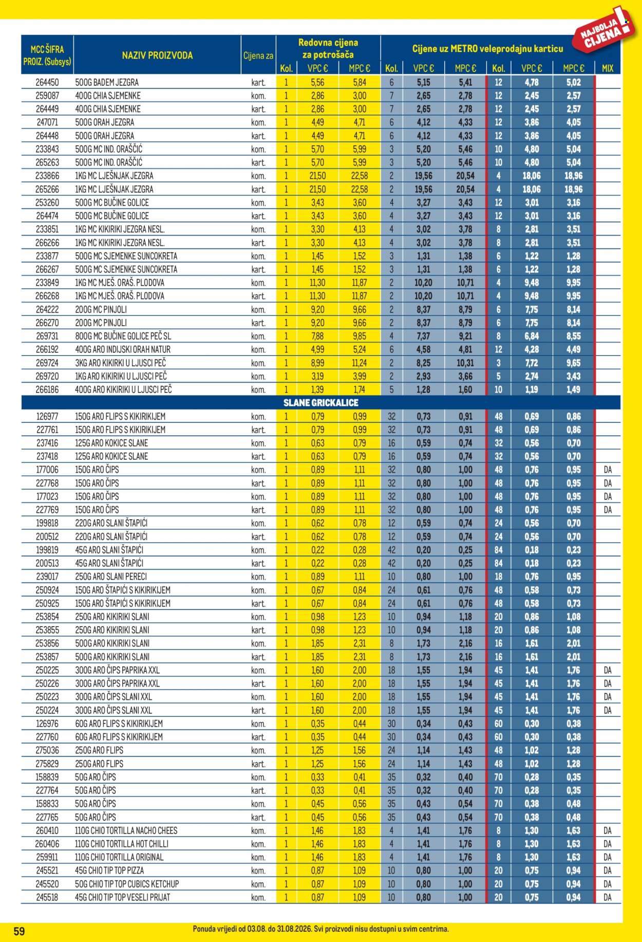 Metro katalog - 03.08.2026. - 31.08.2026. Stranica 59