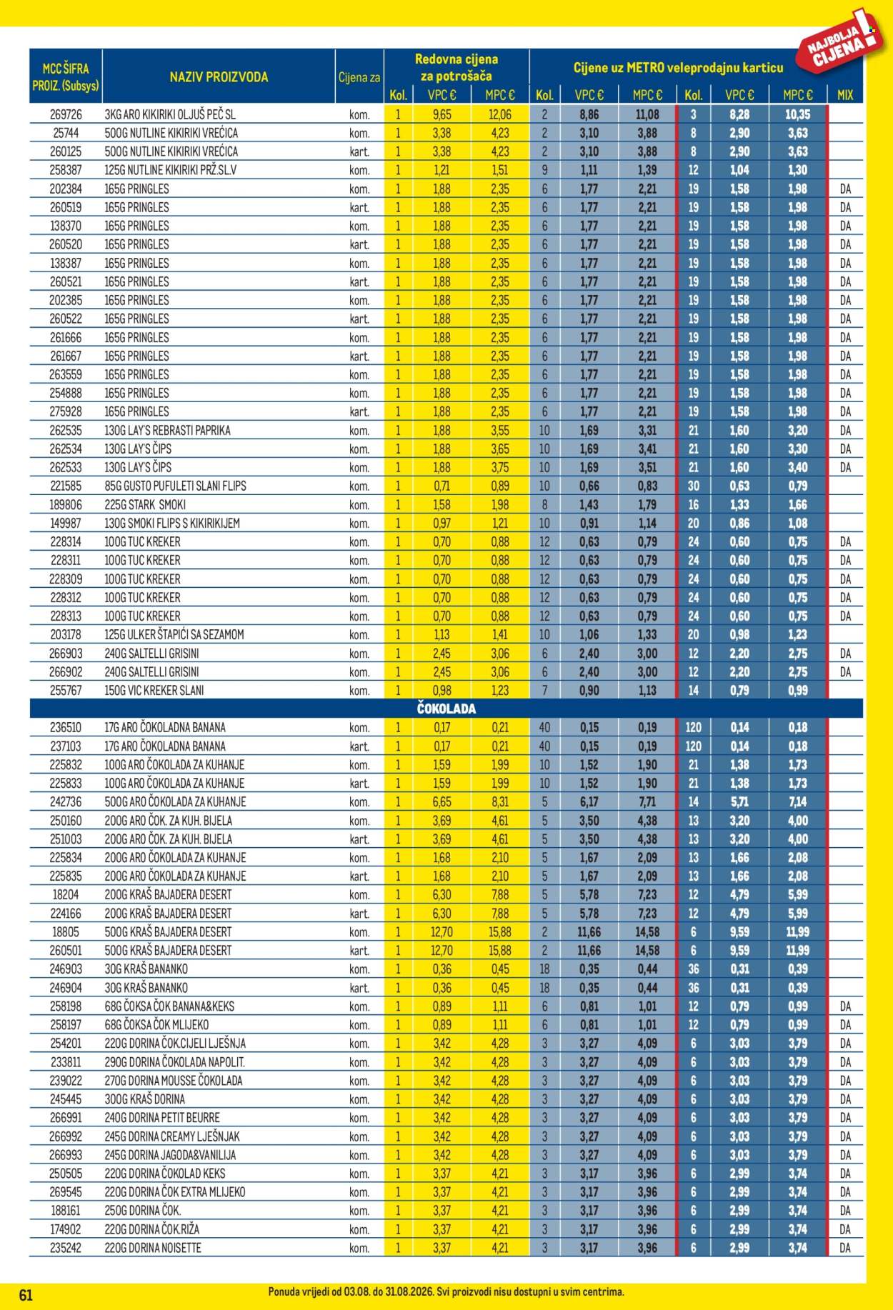 Metro katalog - 03.08.2026. - 31.08.2026. Stranica 61