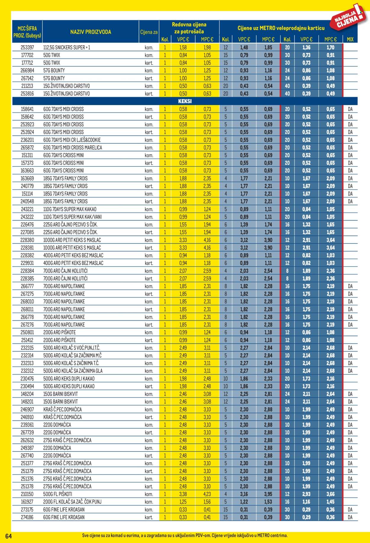 Metro katalog - 03.08.2026. - 31.08.2026. Stranica 64