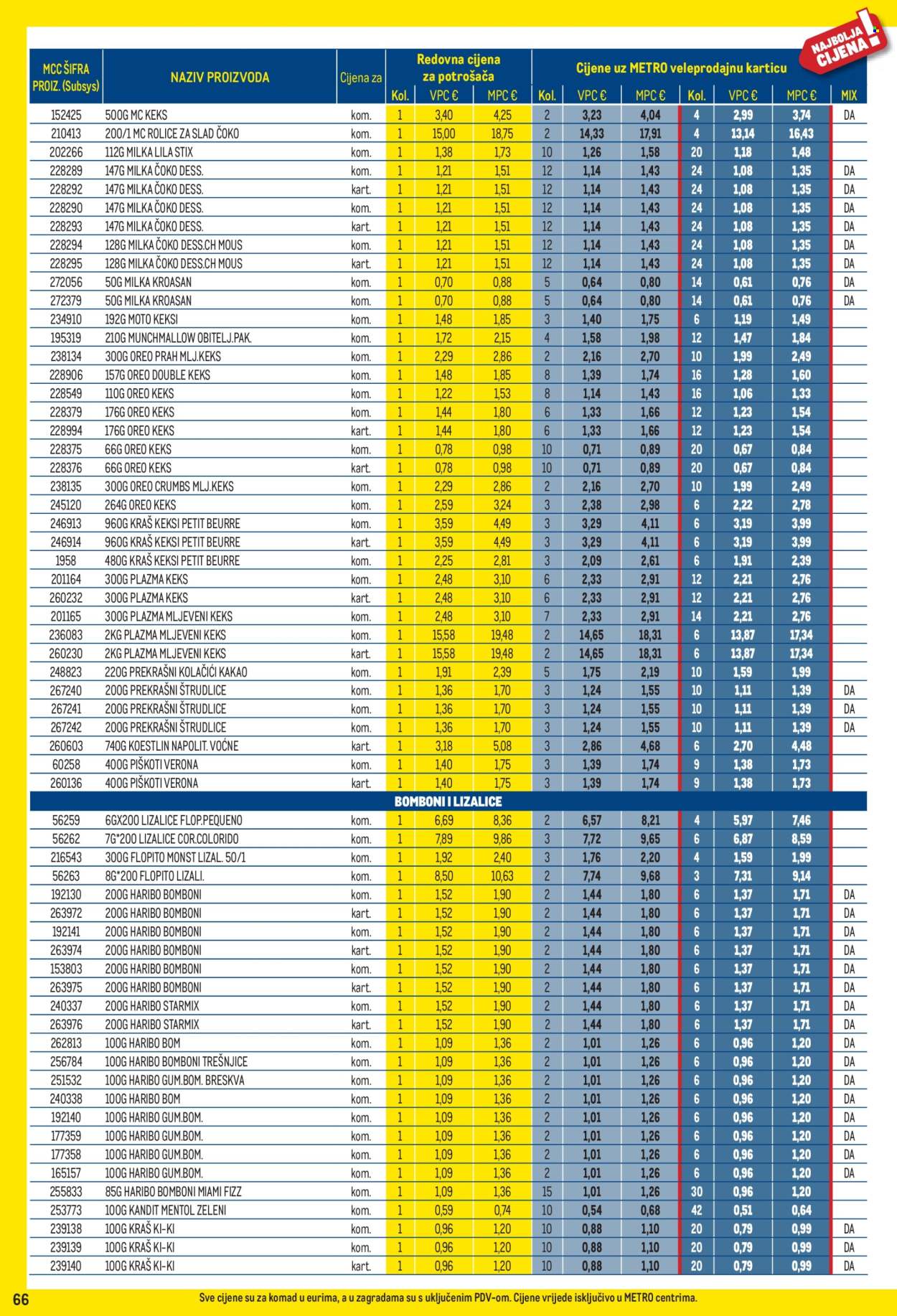 Metro katalog - 03.08.2026. - 31.08.2026. Stranica 66