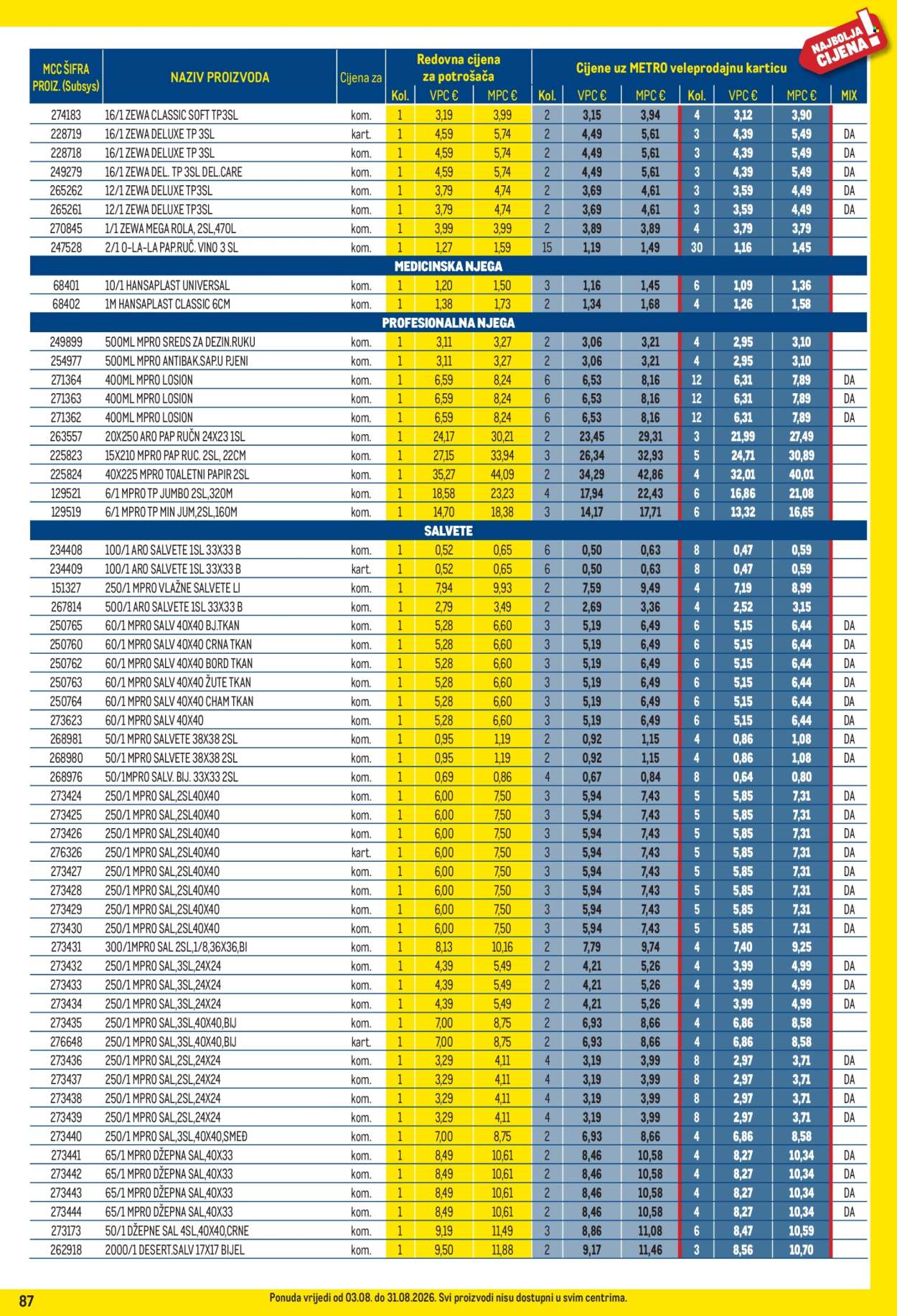 Metro katalog - 03.08.2026. - 31.08.2026. Stranica 87