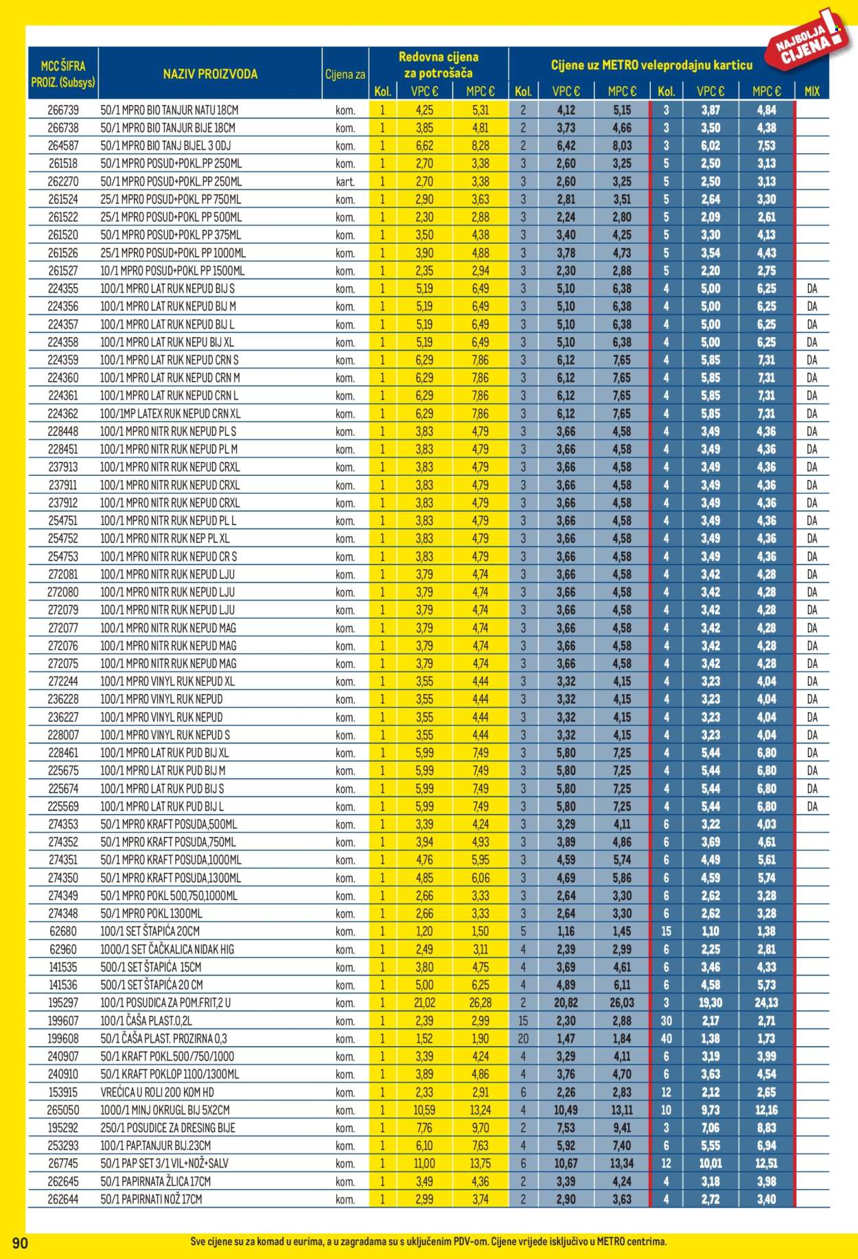 Metro katalog - 03.08.2026. - 31.08.2026. Stranica 90
