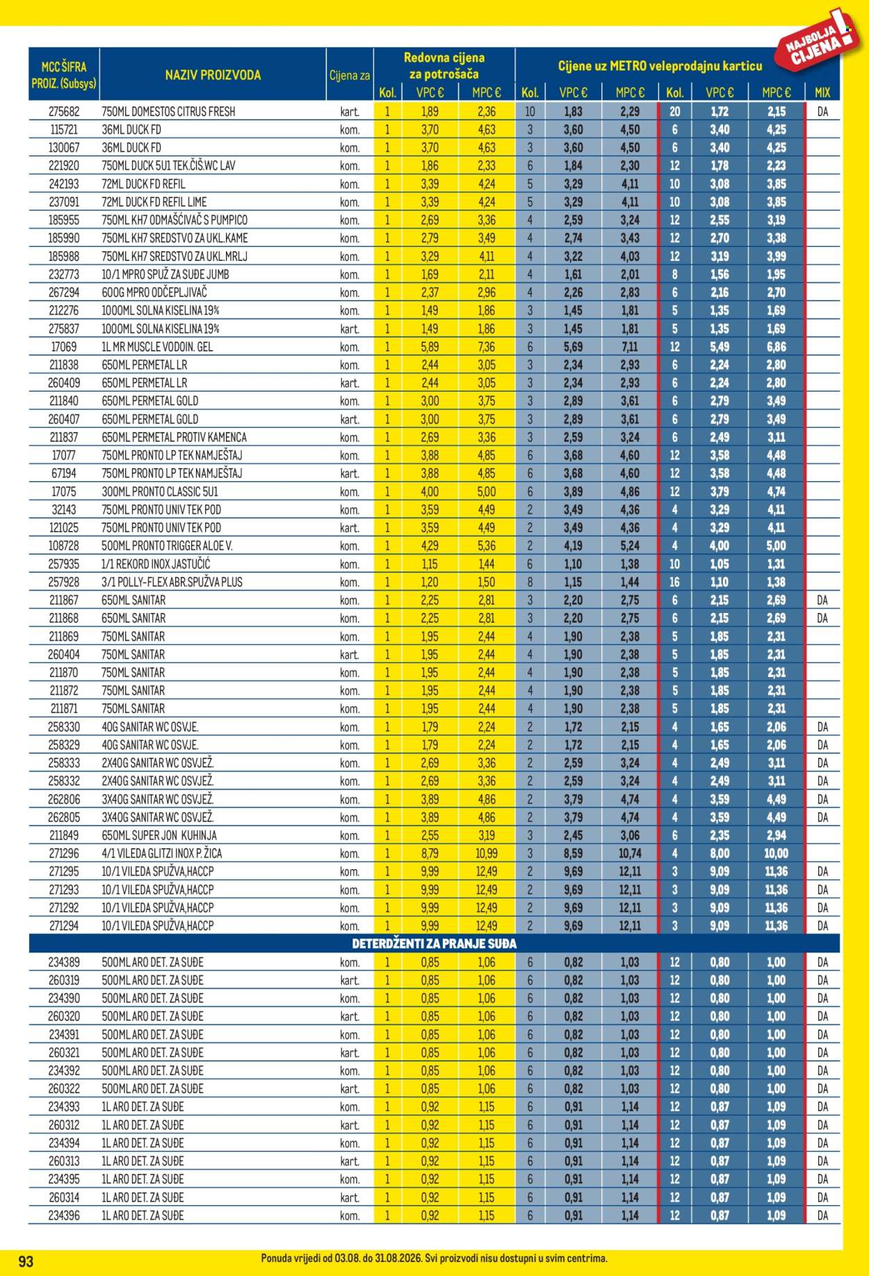 Metro katalog - 03.08.2026. - 31.08.2026. Stranica 93