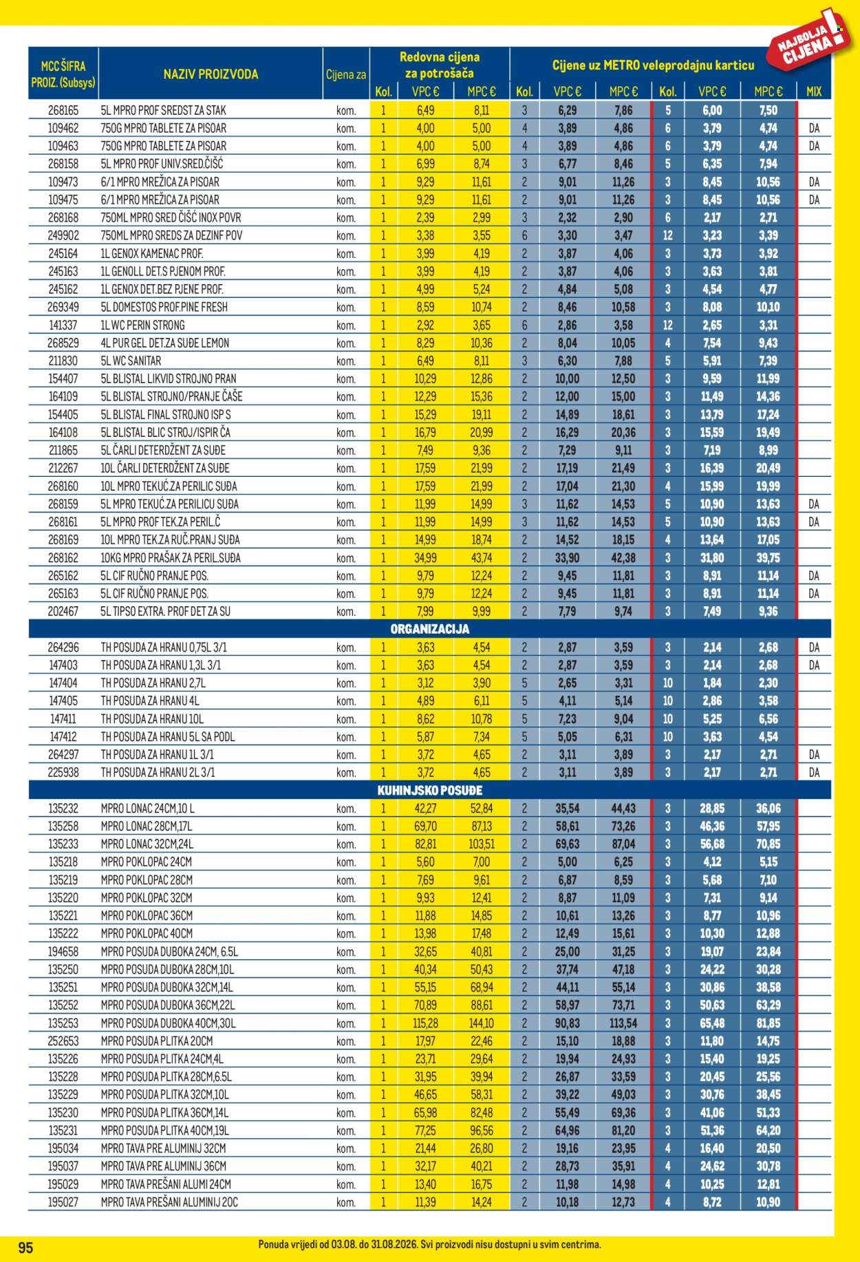 Metro katalog - 03.08.2026. - 31.08.2026. Stranica 95