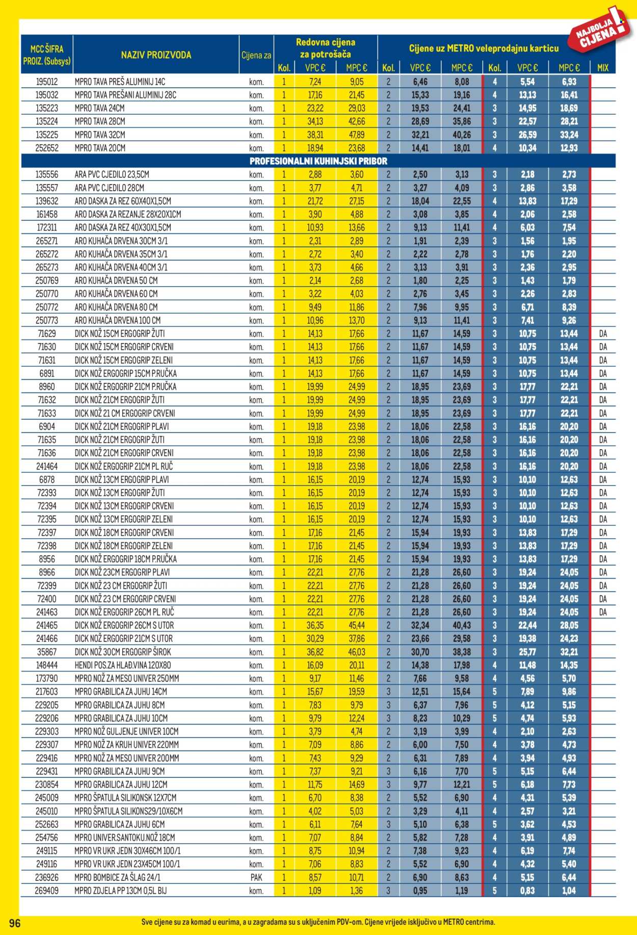 Metro katalog - 03.08.2026. - 31.08.2026. Stranica 96