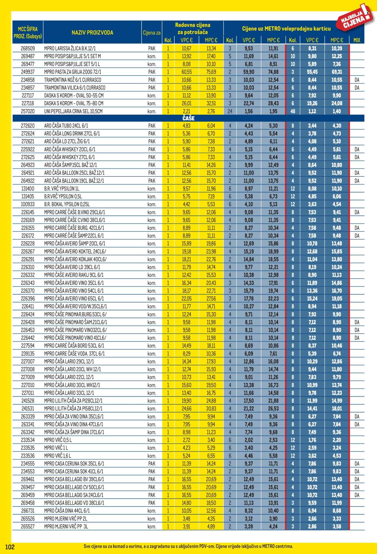 Metro katalog - 03.08.2026. - 31.08.2026. Stranica 102