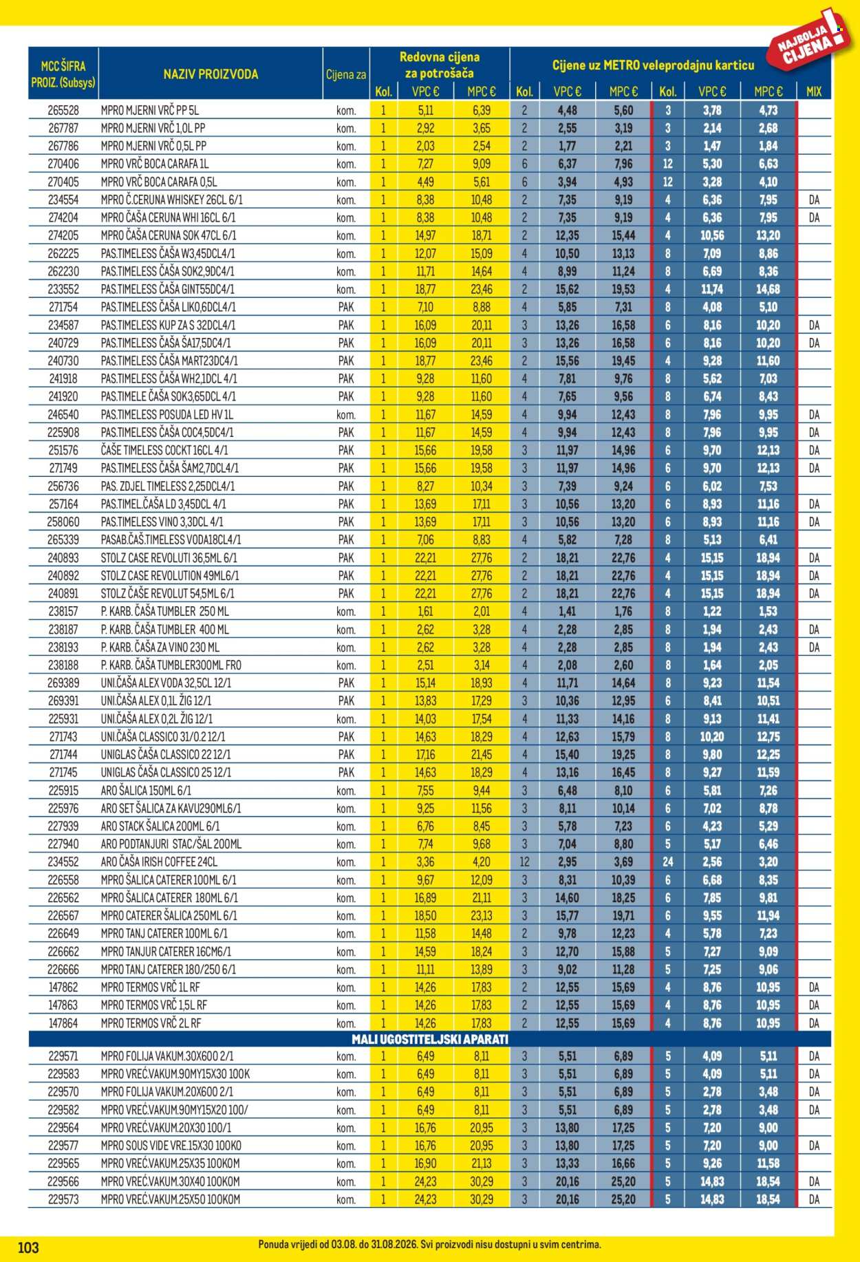 Metro katalog - 03.08.2026. - 31.08.2026. Stranica 103